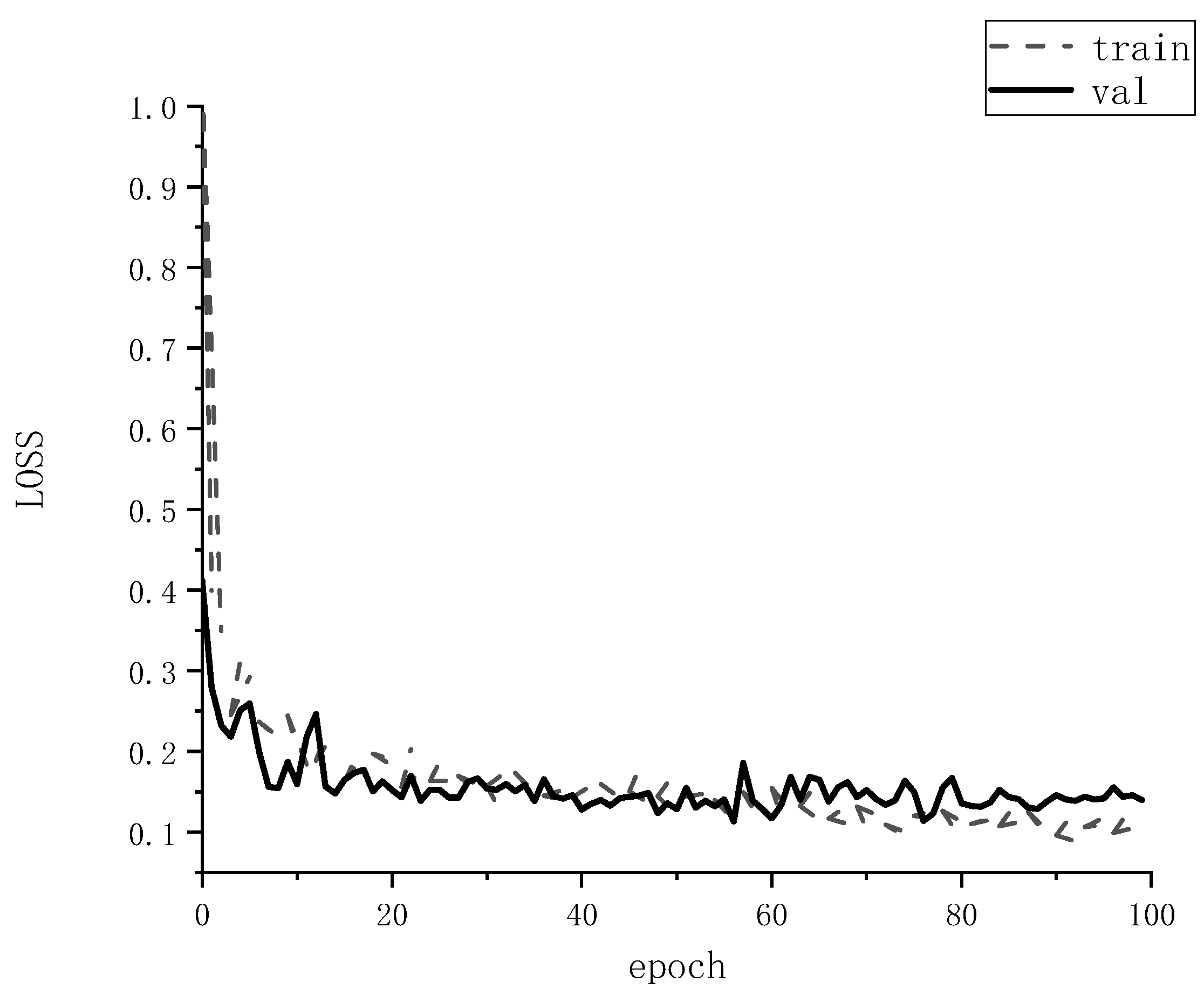 Sensors 22 06663 g007