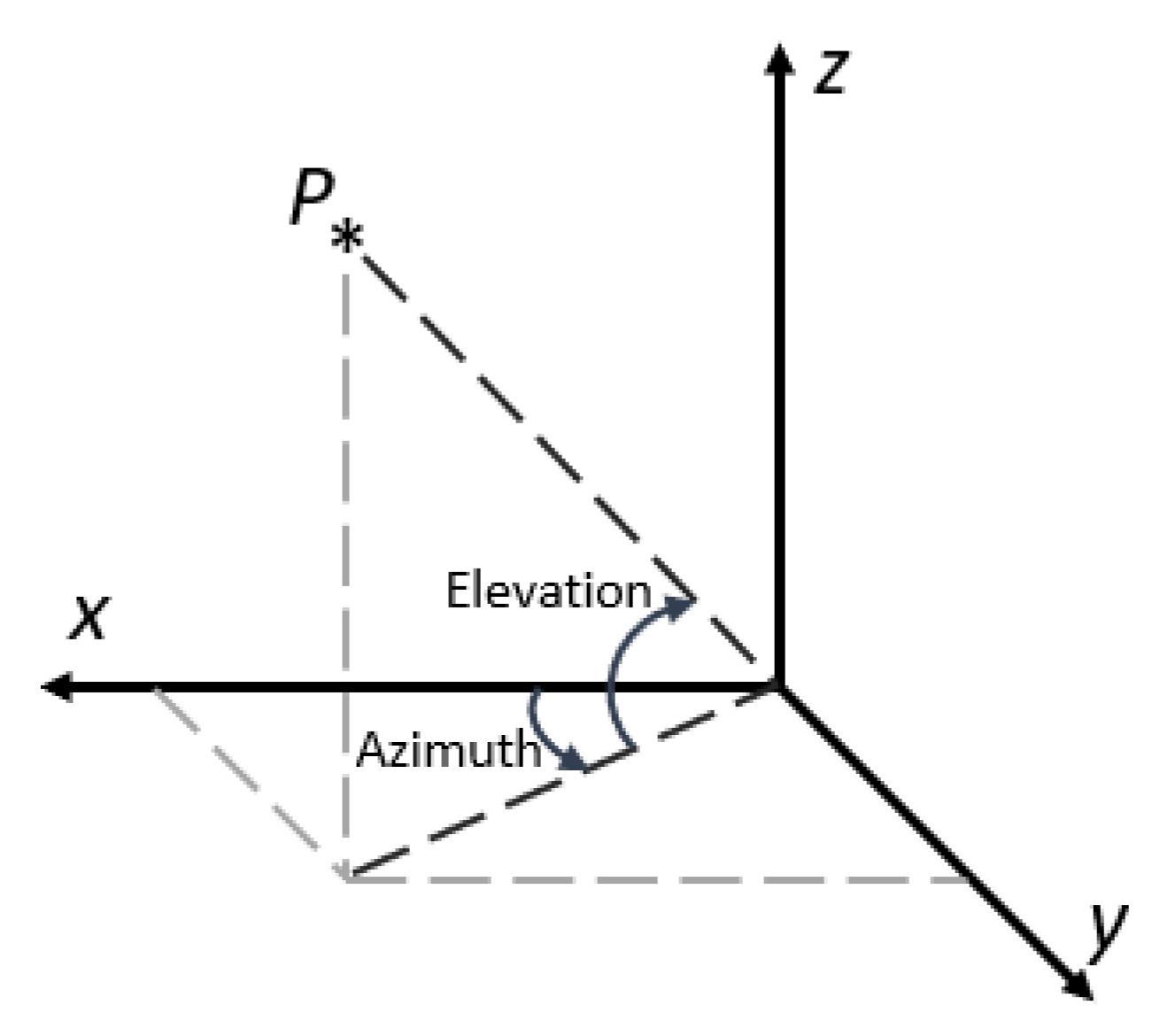 Sensors 22 06664 g004