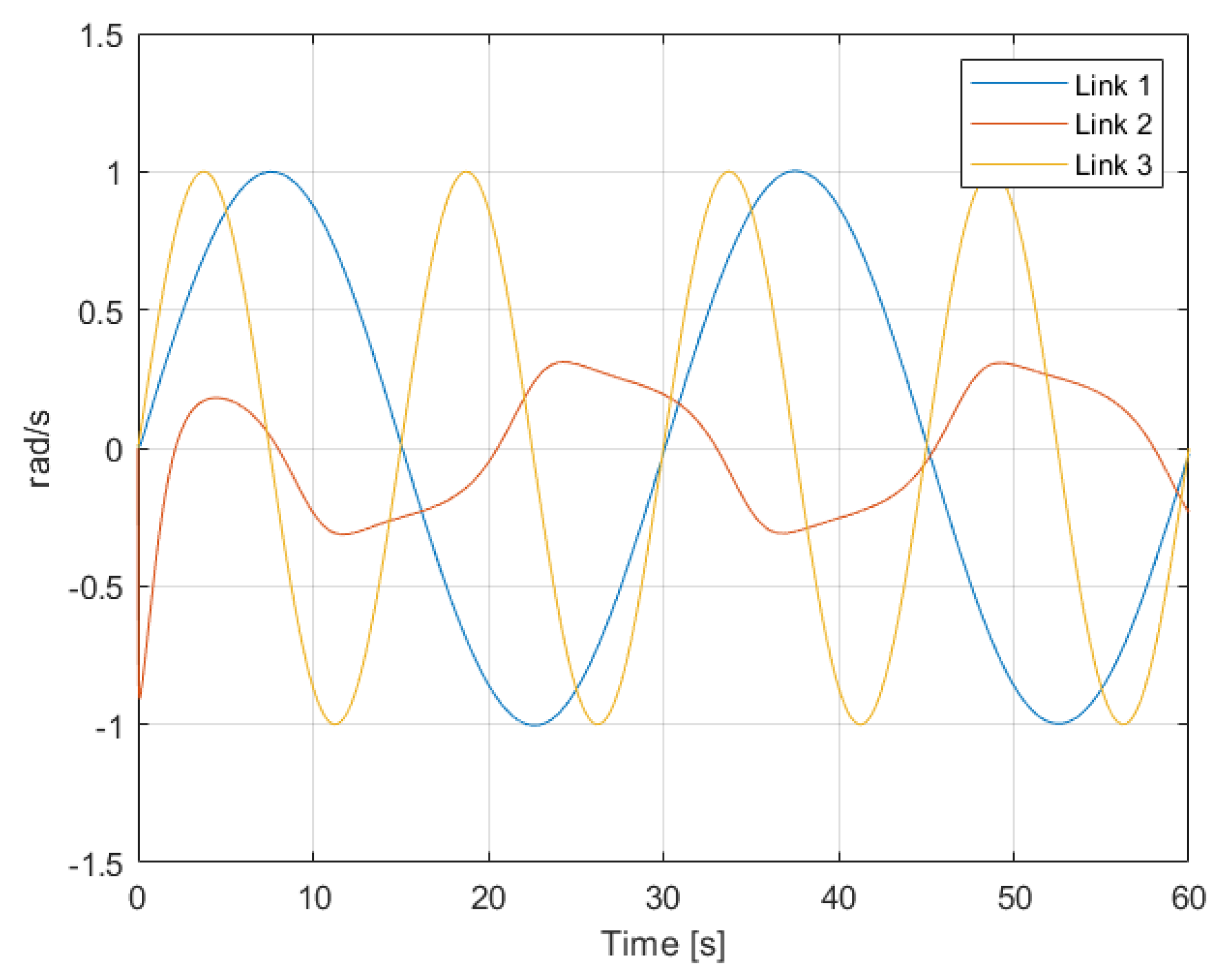 Sensors 22 06664 g005