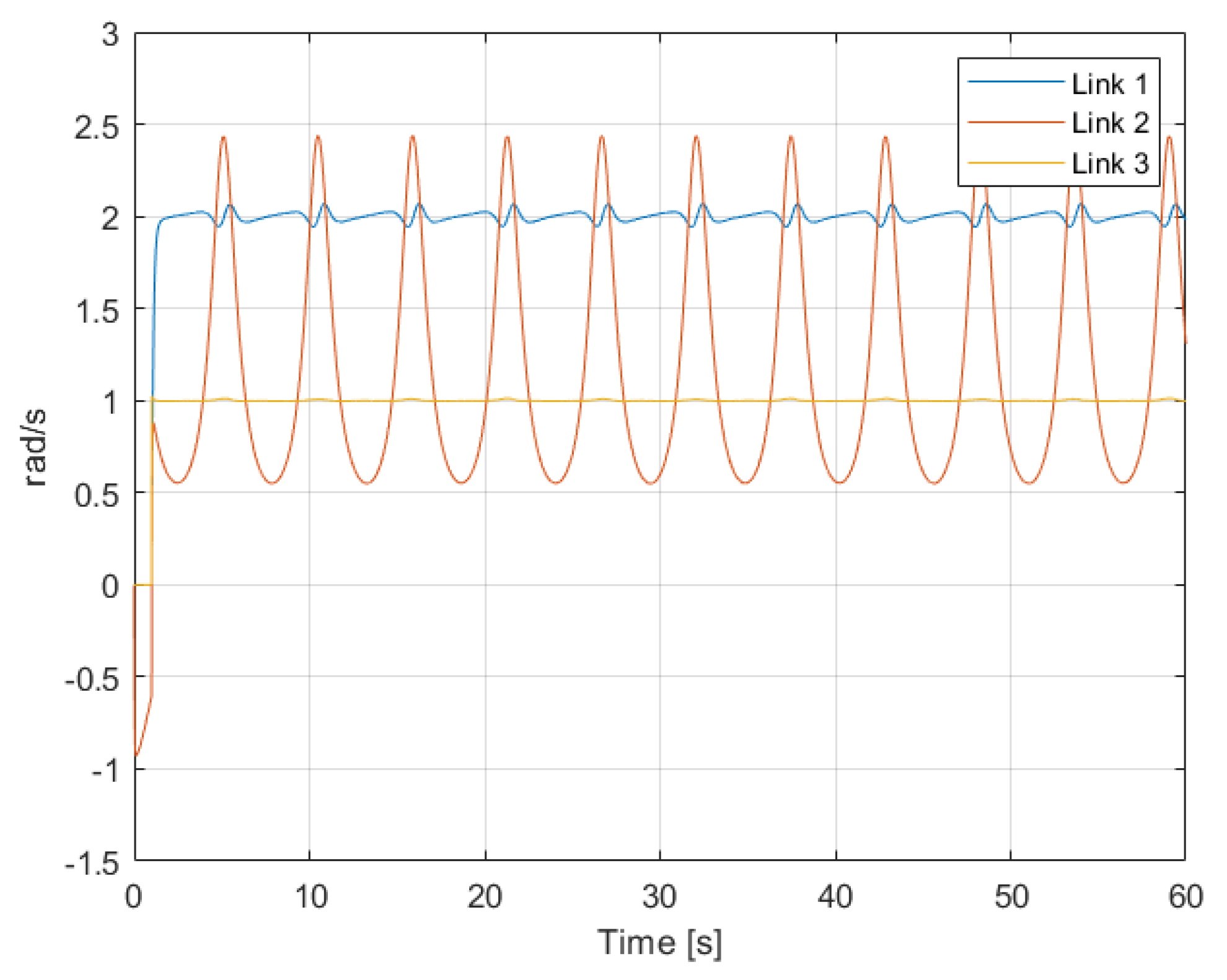 Sensors 22 06664 g006