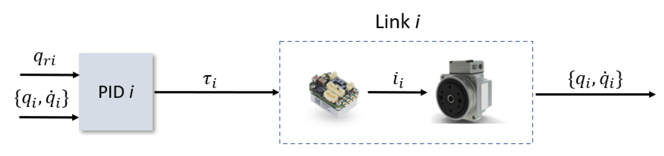 Sensors 22 06664 g007