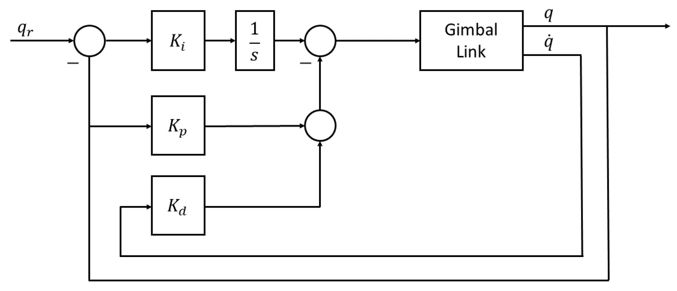 Sensors 22 06664 g008