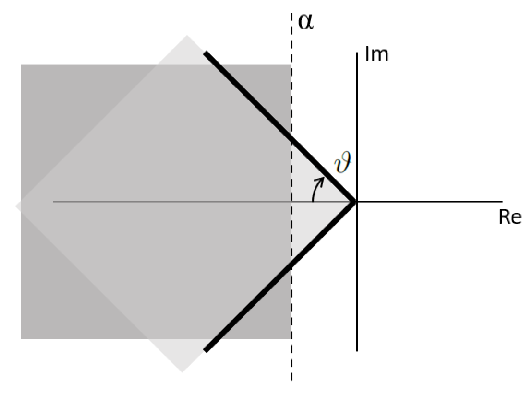 Sensors 22 06664 g009