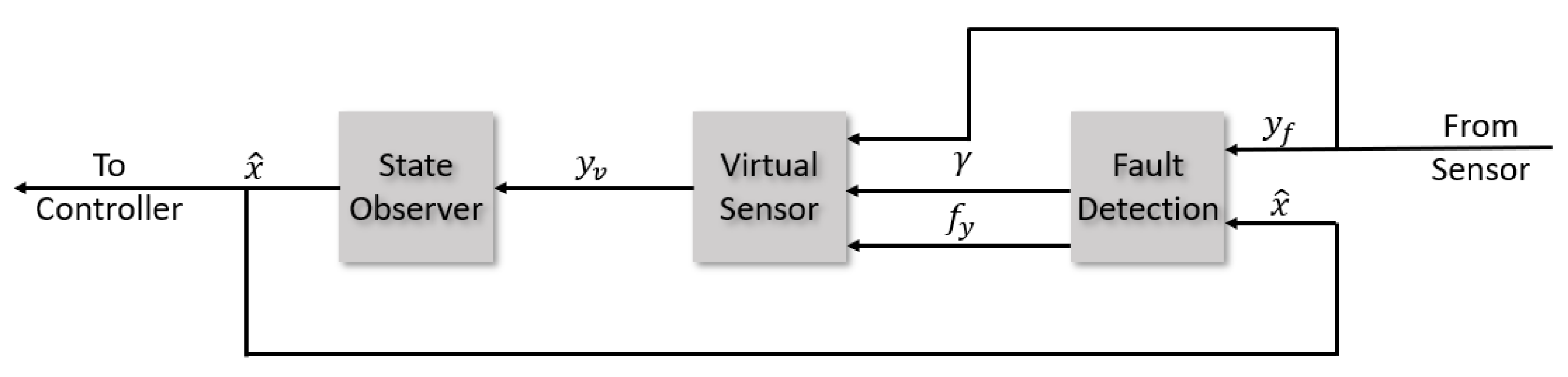 Sensors 22 06664 g011