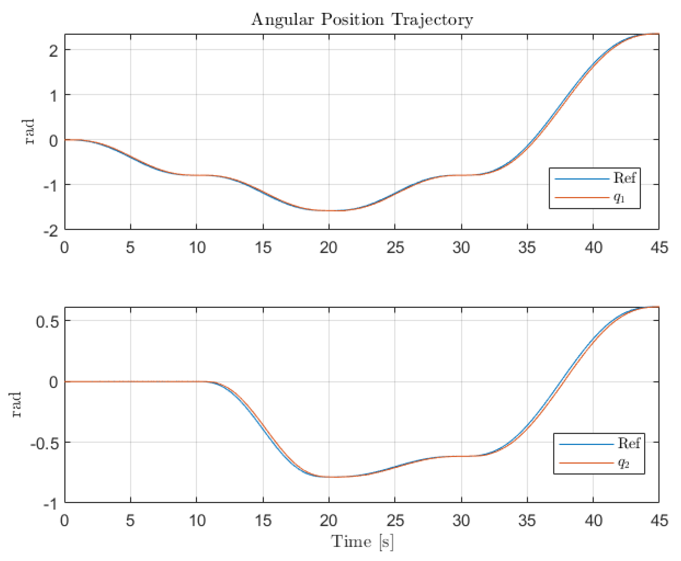 Sensors 22 06664 g012