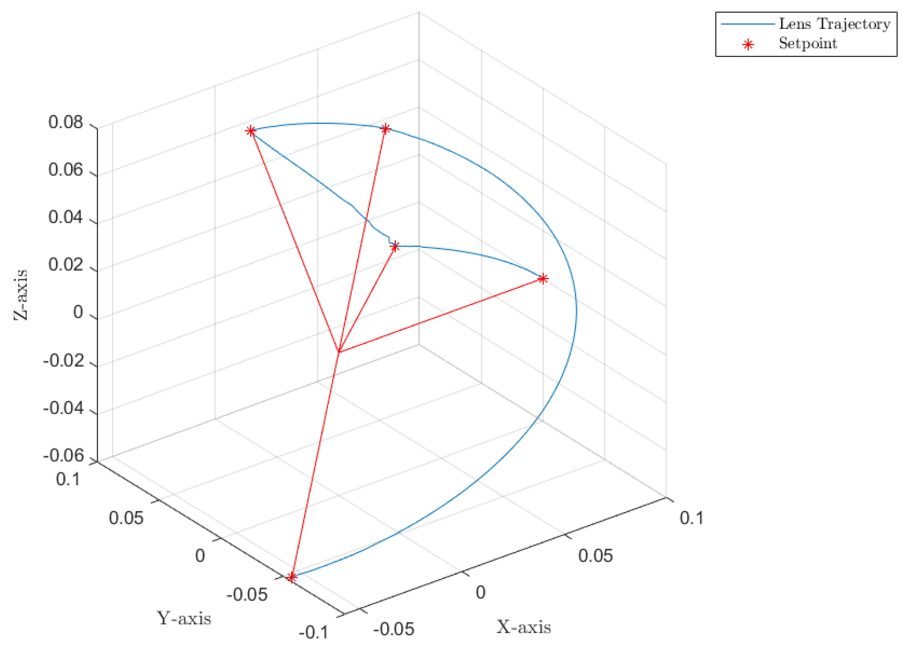 Sensors 22 06664 g013