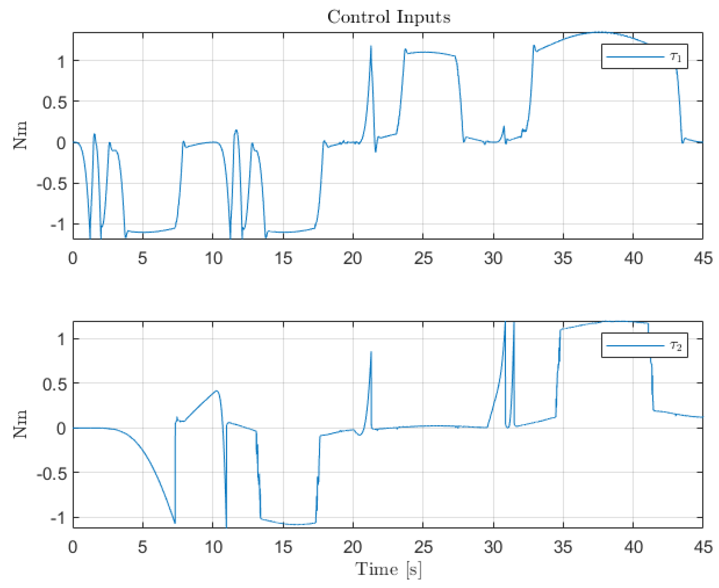 Sensors 22 06664 g014