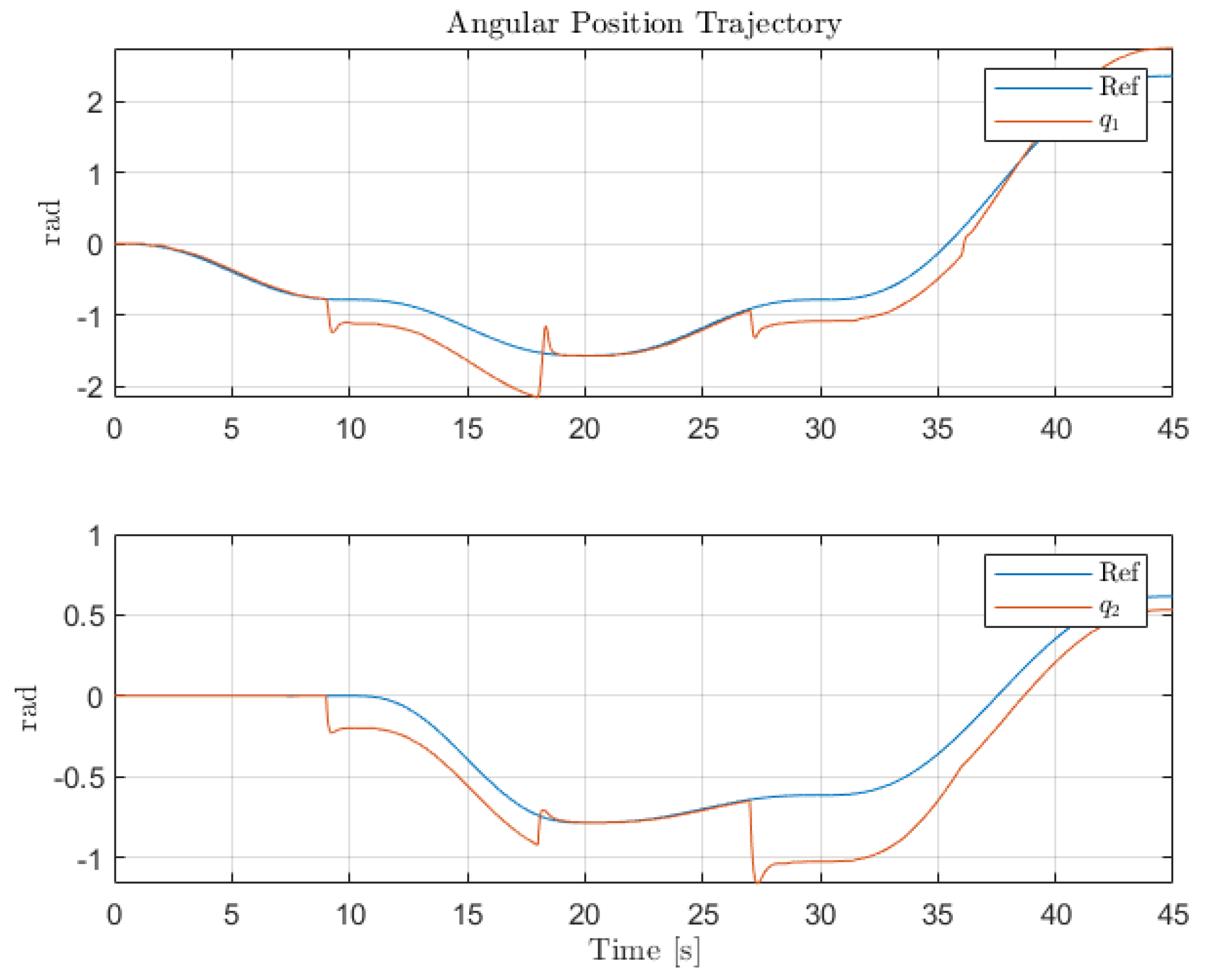 Sensors 22 06664 g015