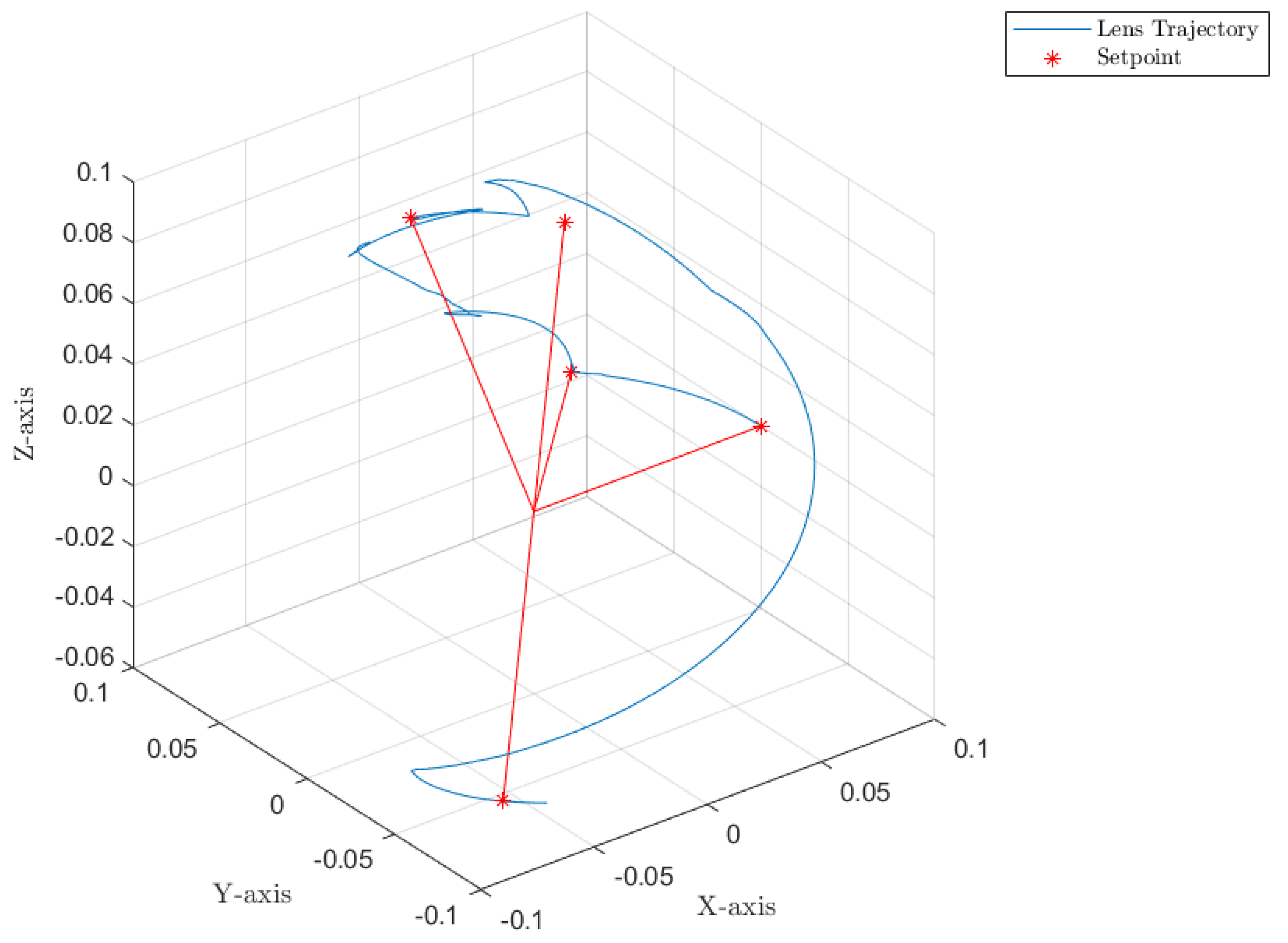 Sensors 22 06664 g017