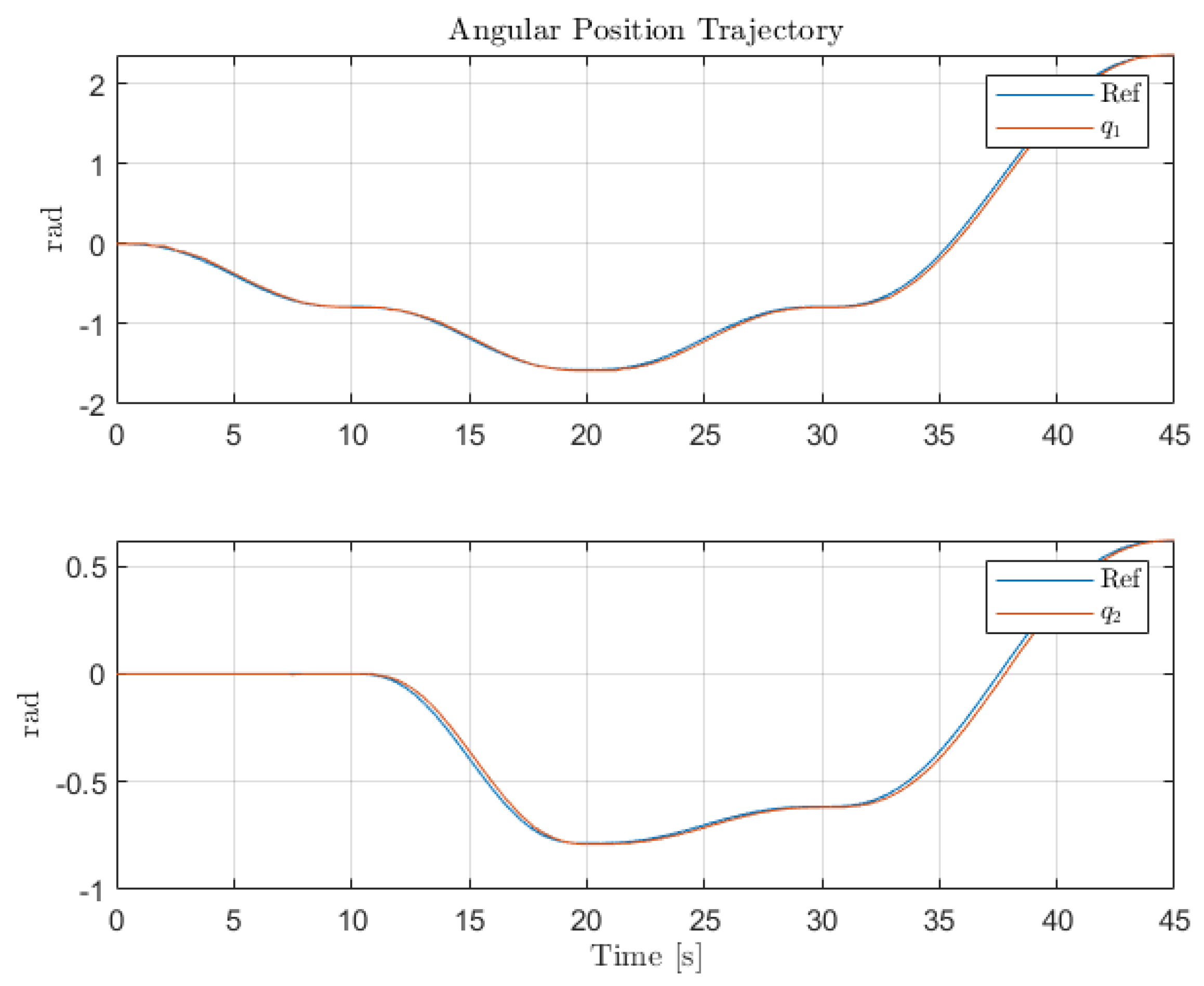 Sensors 22 06664 g018
