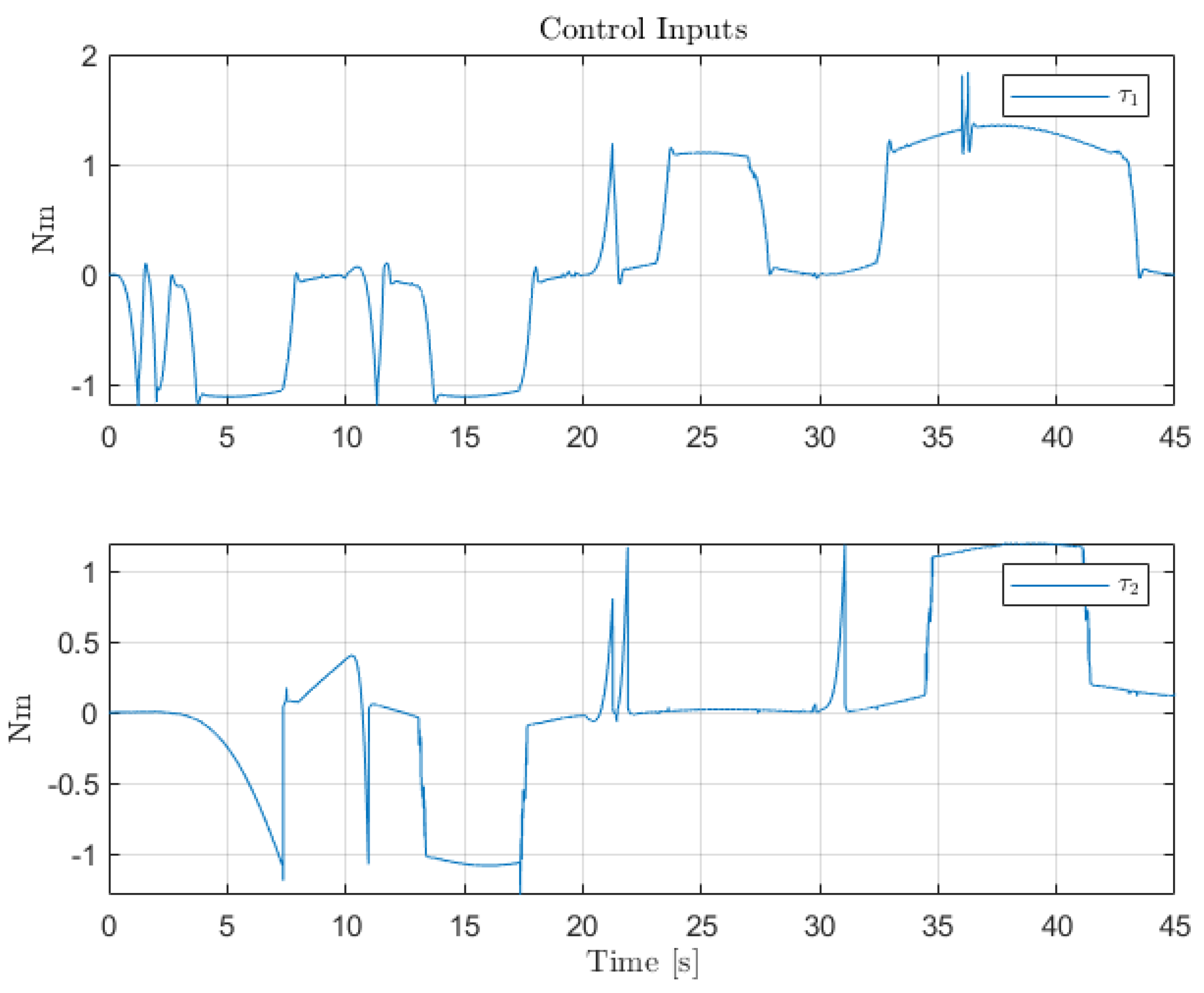 Sensors 22 06664 g019