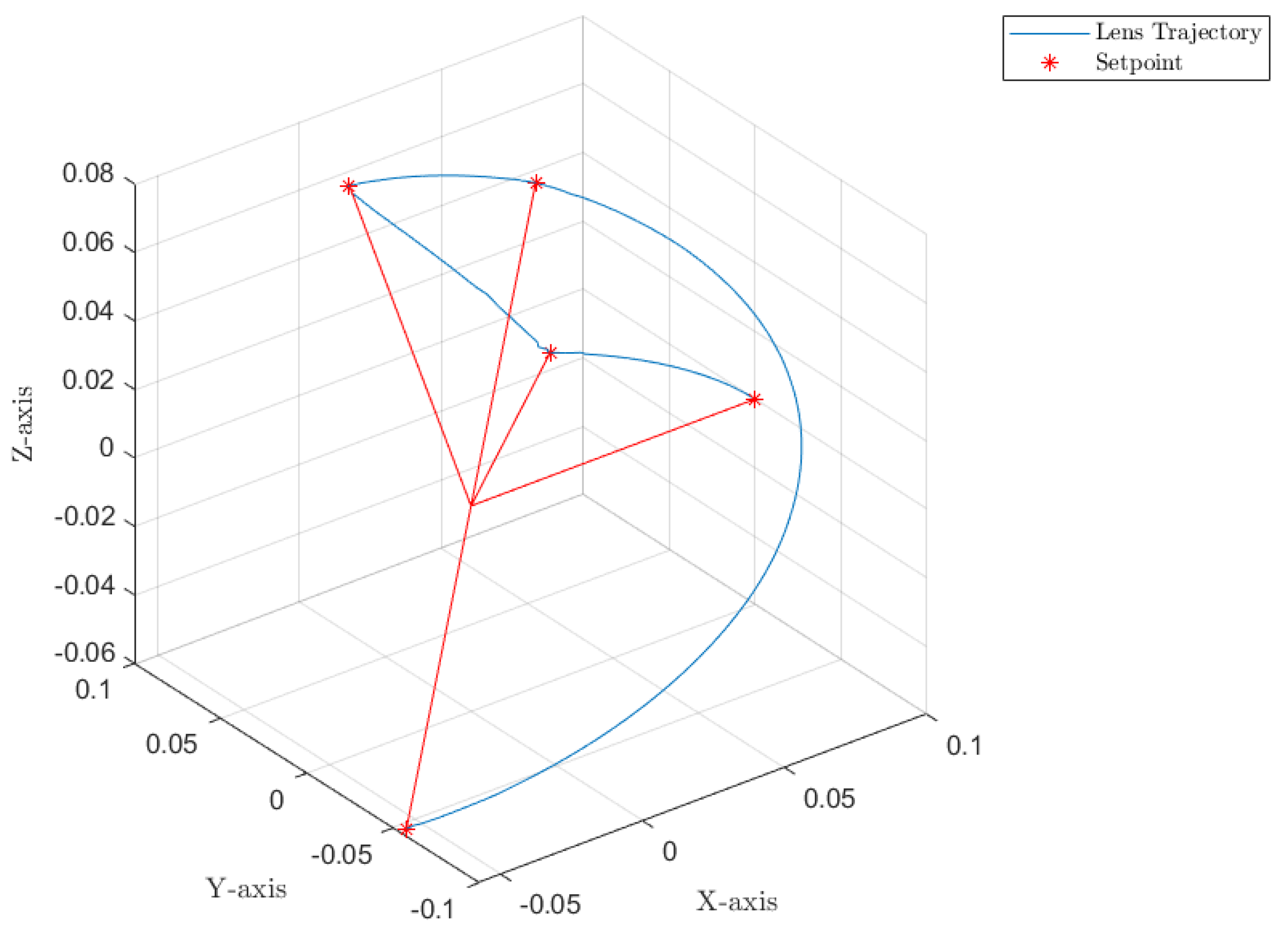 Sensors 22 06664 g020