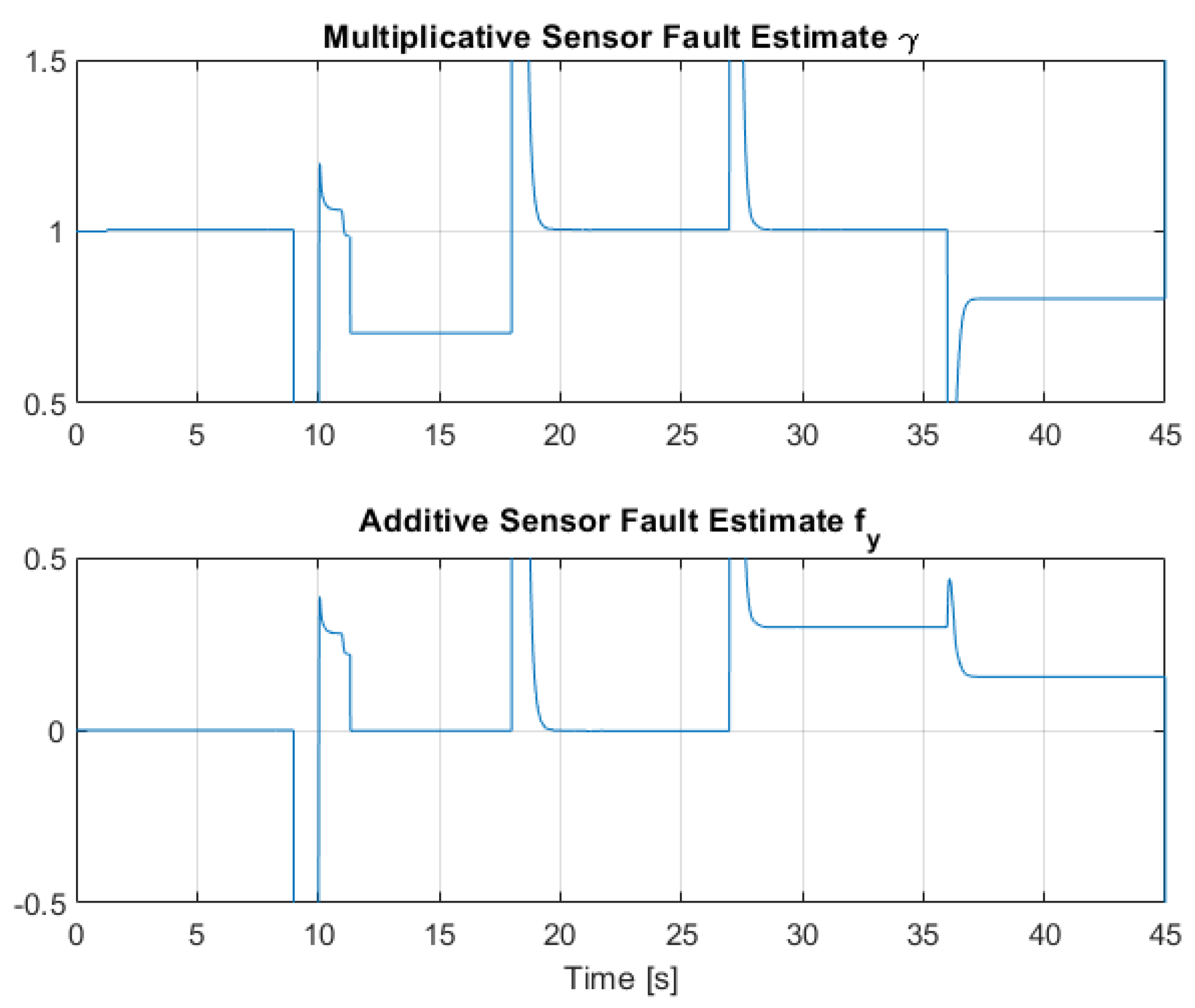 Sensors 22 06664 g021
