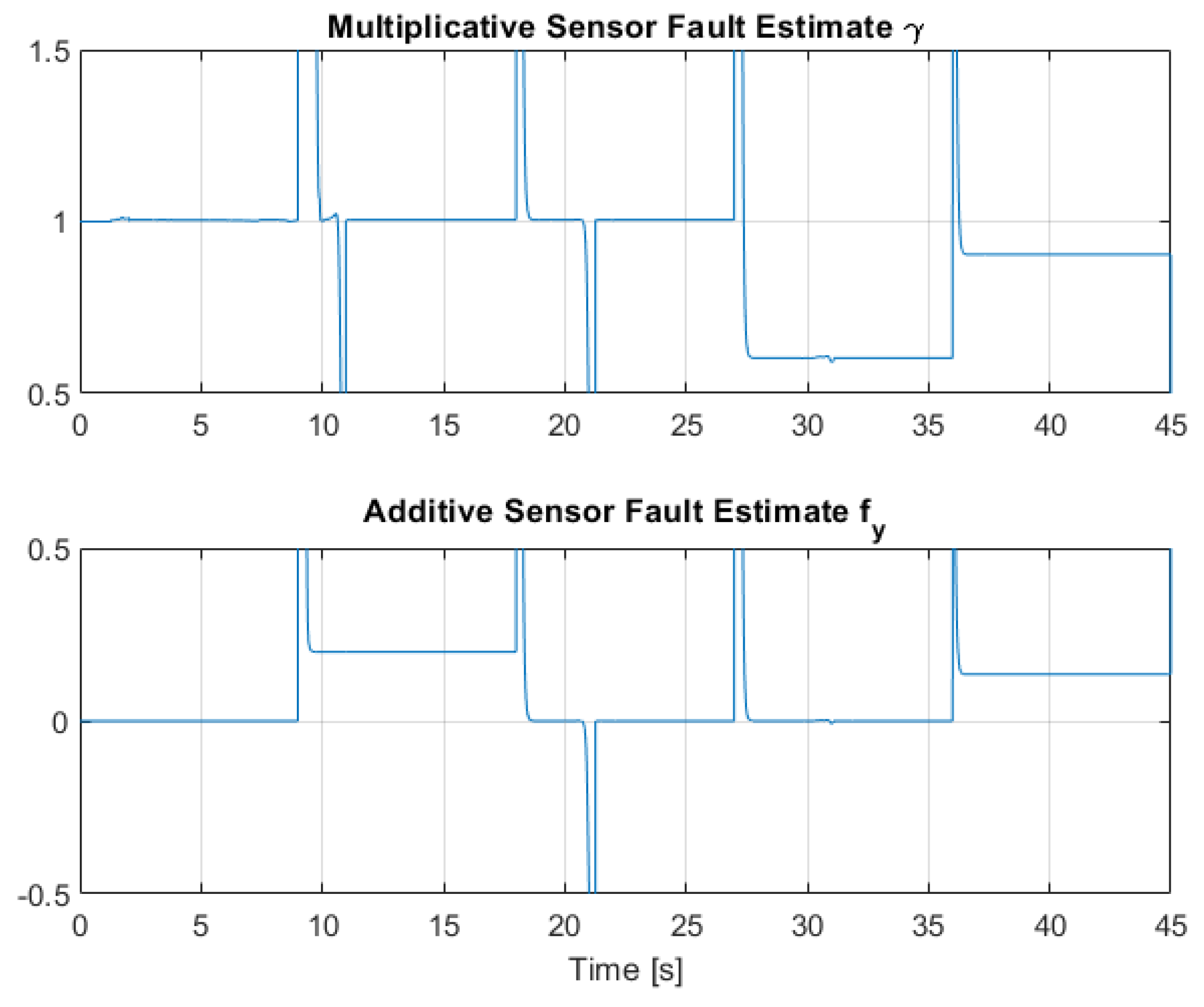 Sensors 22 06664 g022
