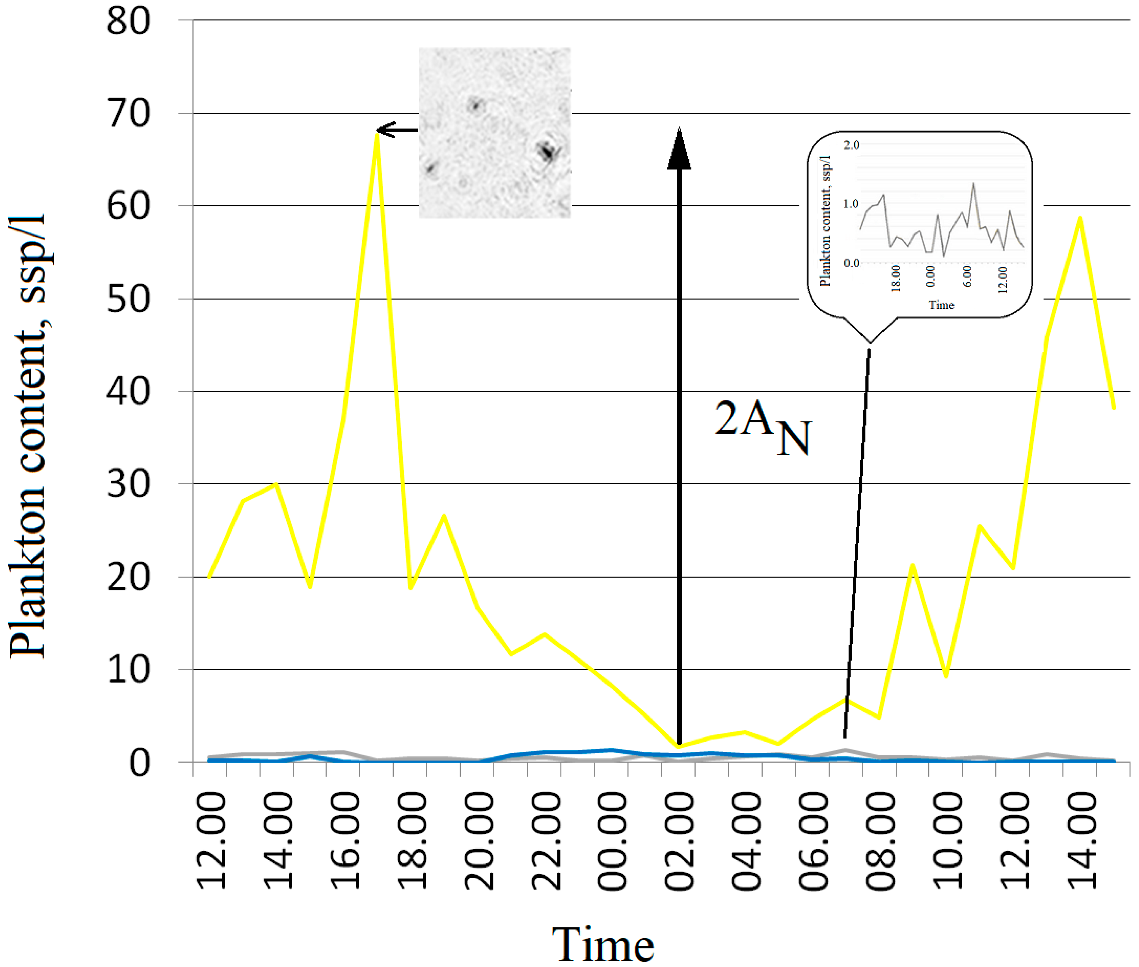 Sensors 22 06674 g005