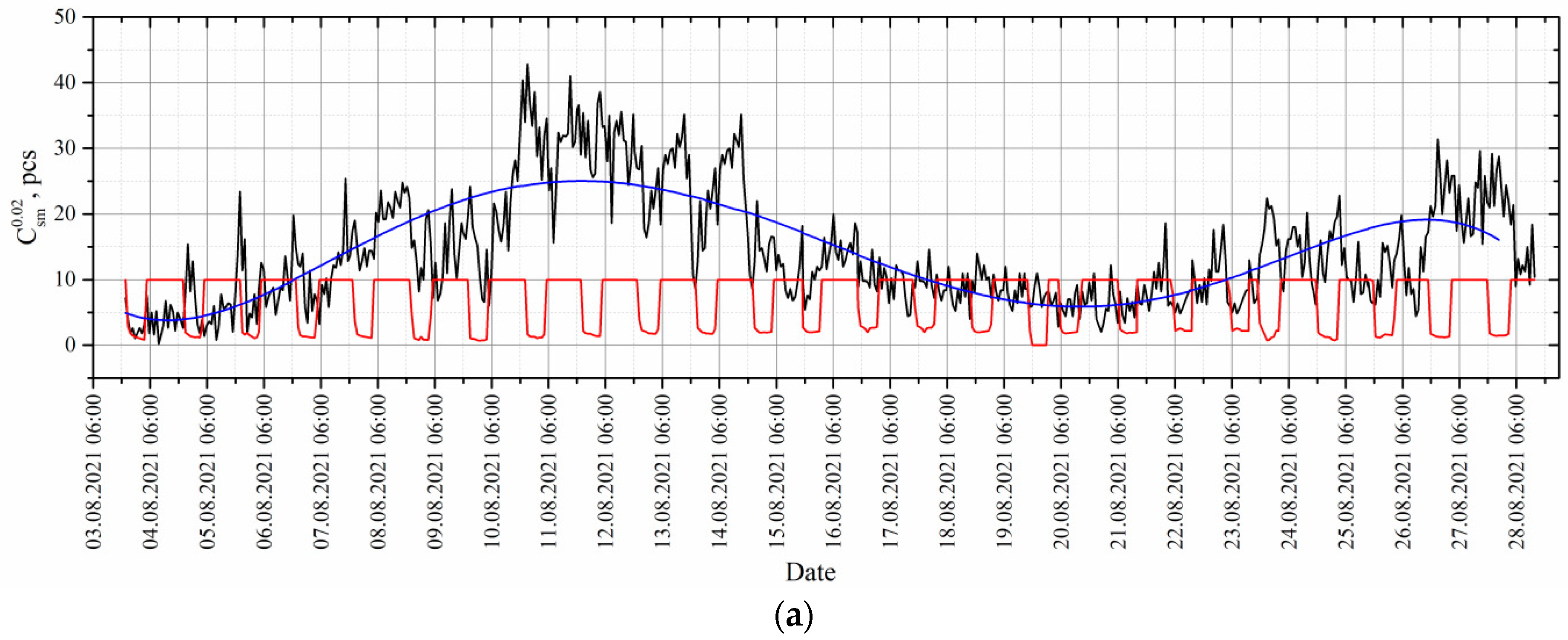 Sensors 22 06674 g007a