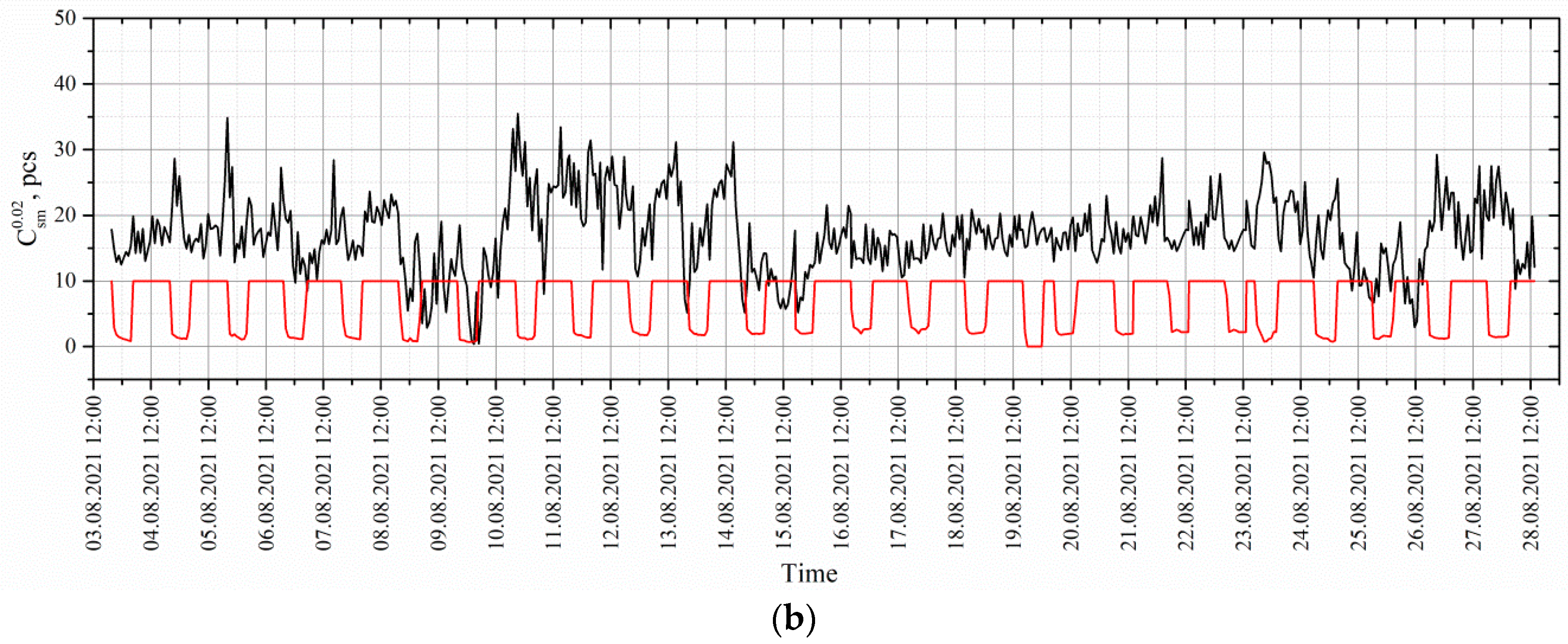 Sensors 22 06674 g007b