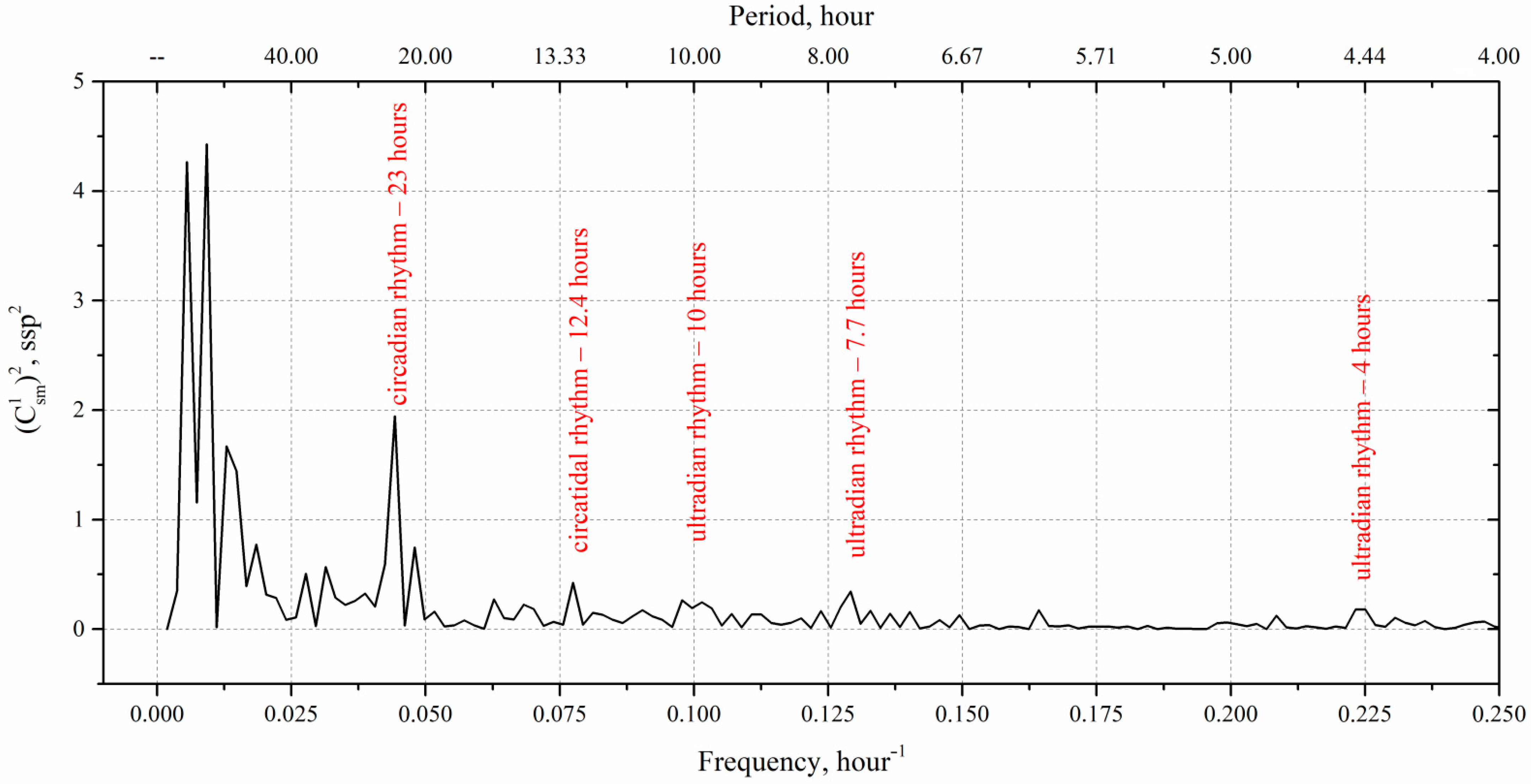 Sensors 22 06674 g009
