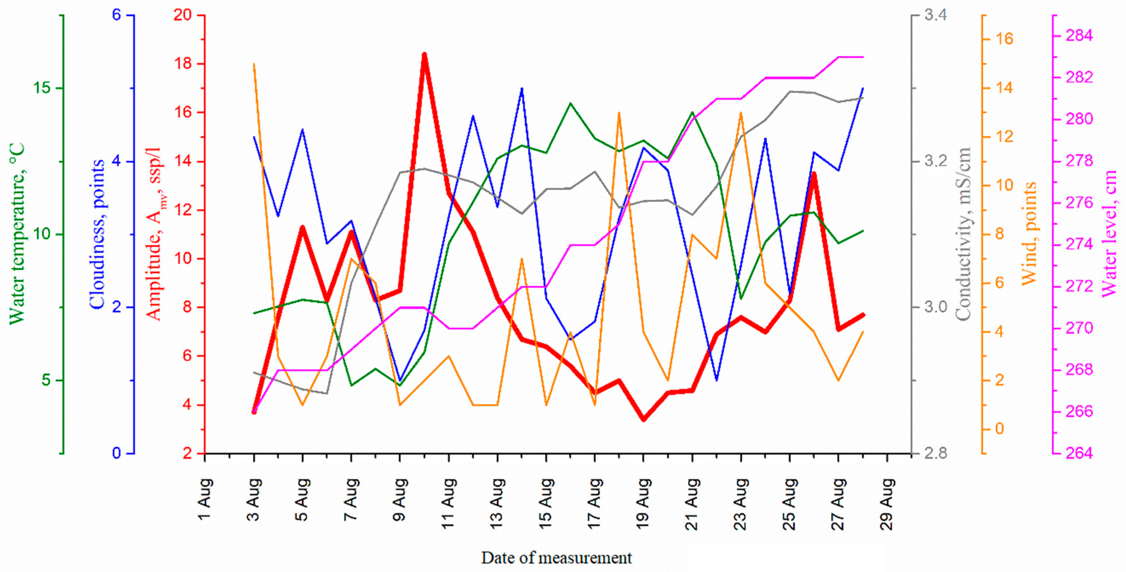 Sensors 22 06674 g010
