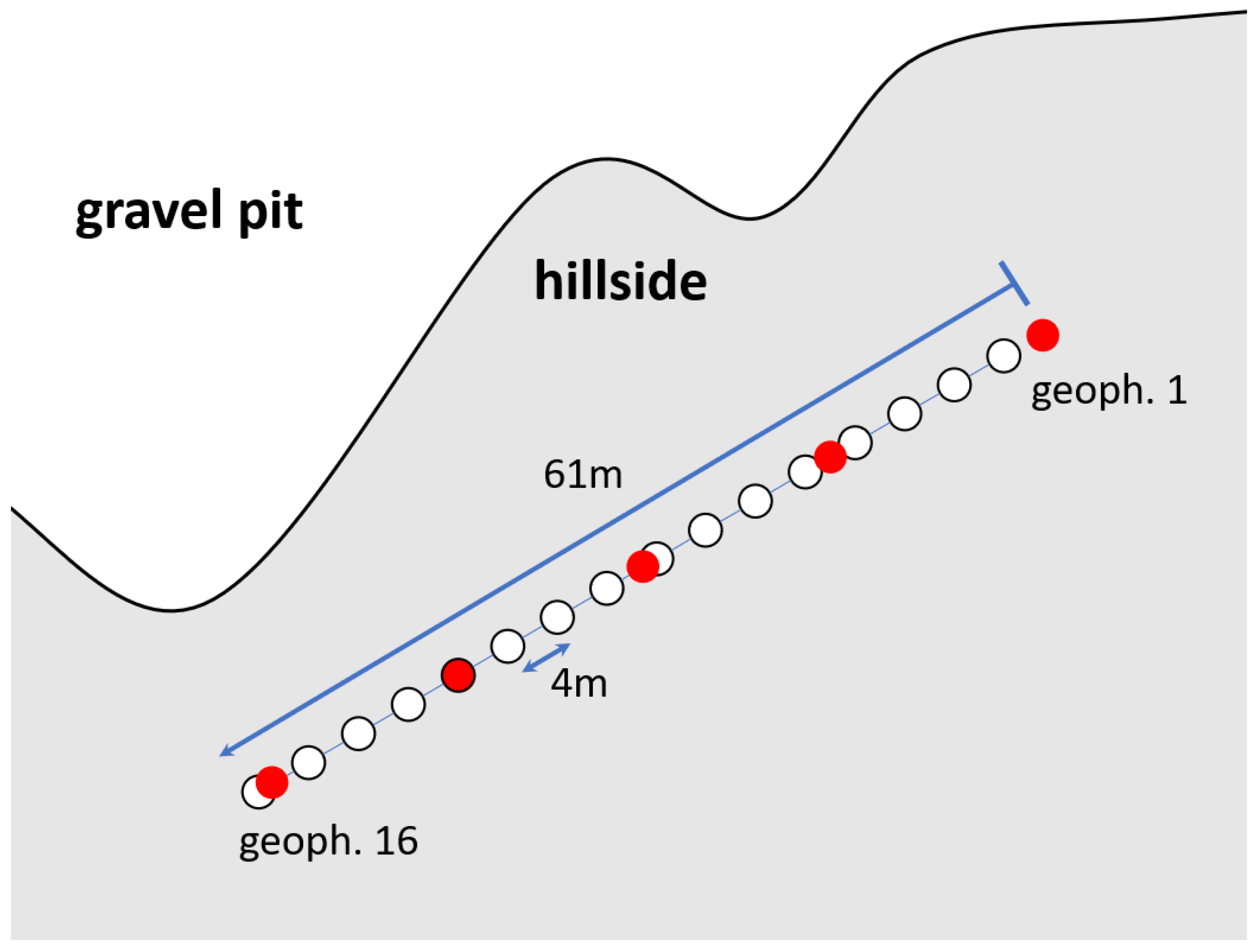 Sensors 22 06687 g006 Sensors 22 06687 g006