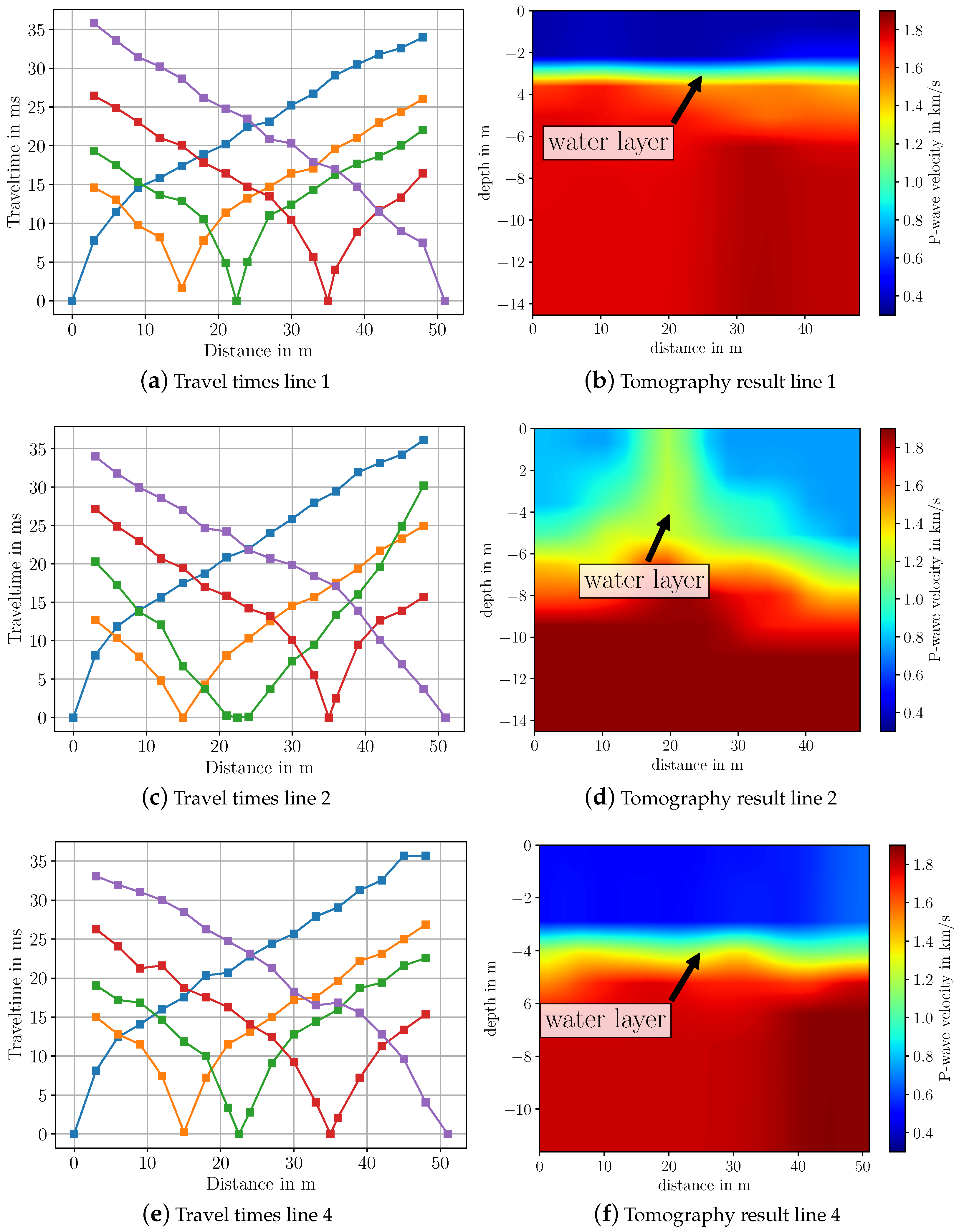 Sensors 22 06687 g007 Sensors 22 06687 g007
