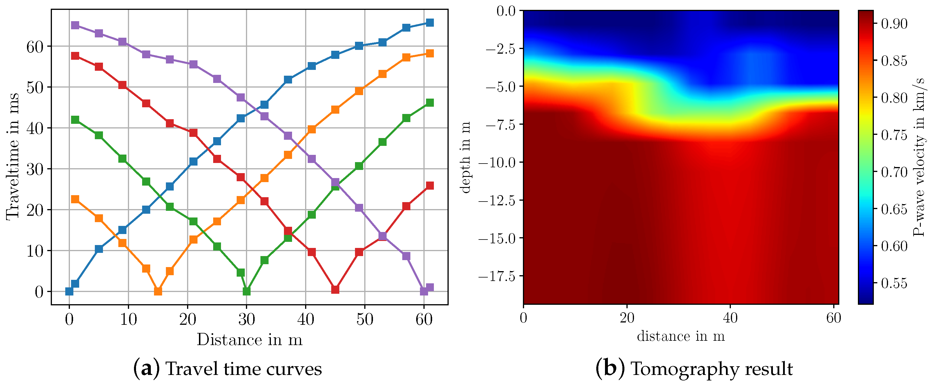 Sensors 22 06687 g008 Sensors 22 06687 g008