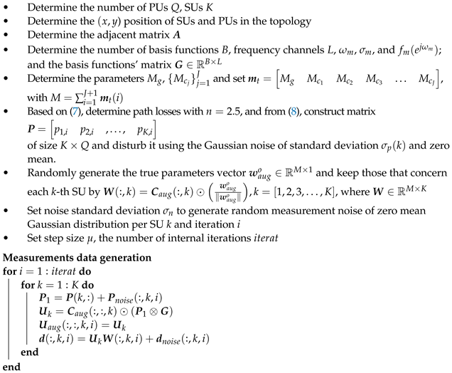 Sensors 22 06692 i001