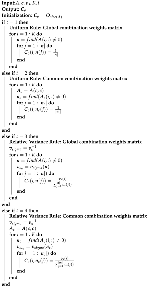 Sensors 22 06692 i002