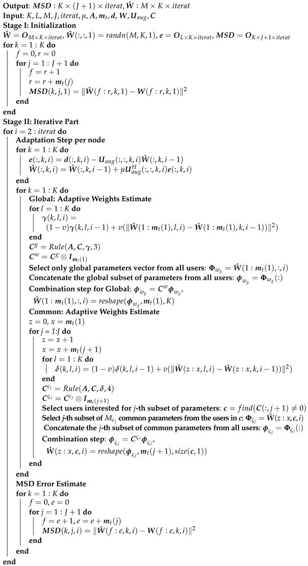 Sensors 22 06692 i003