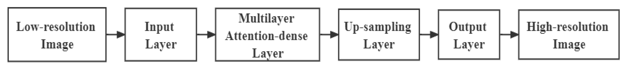 Sensors 22 06693 g008