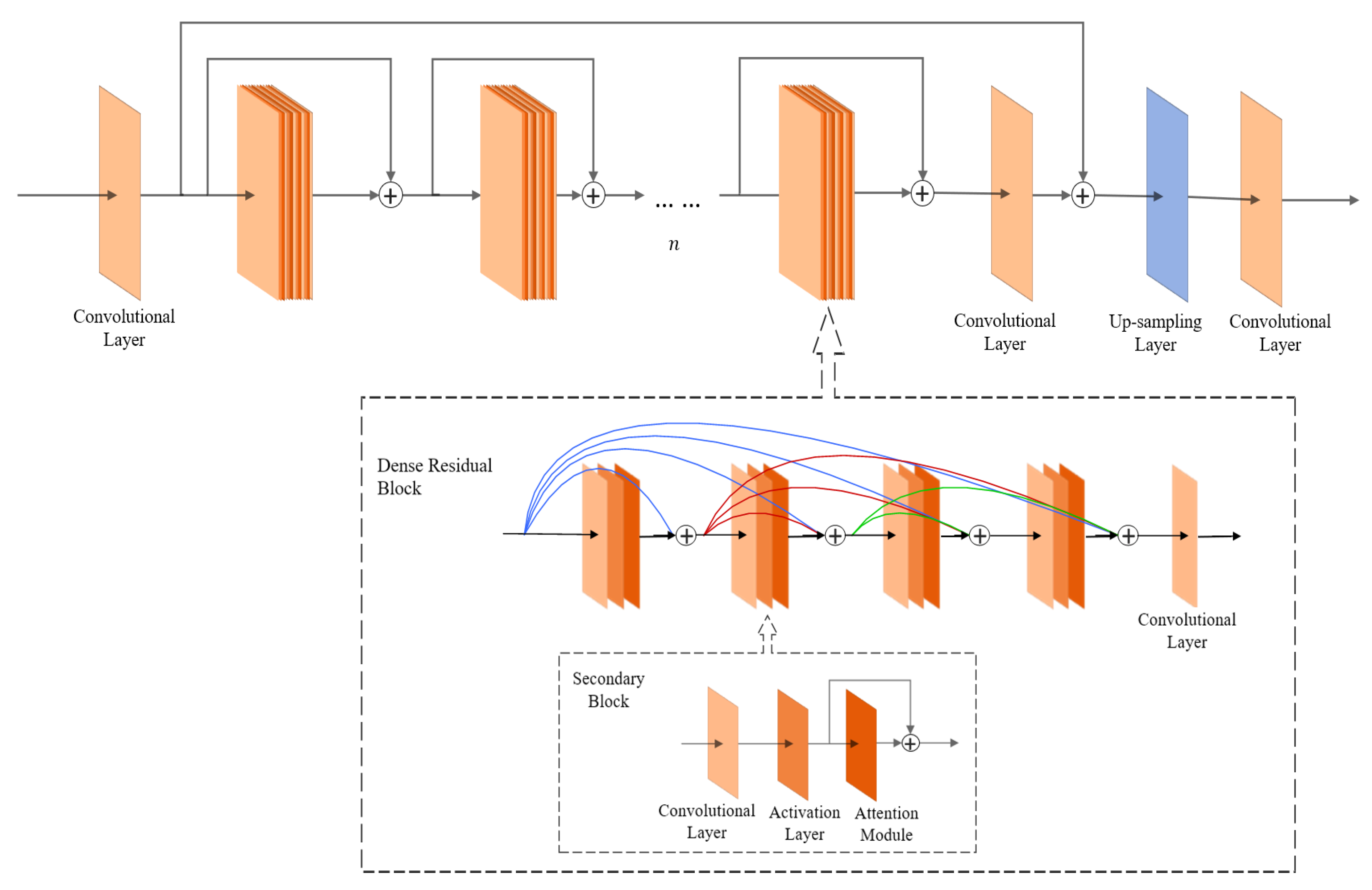 Sensors 22 06693 g009