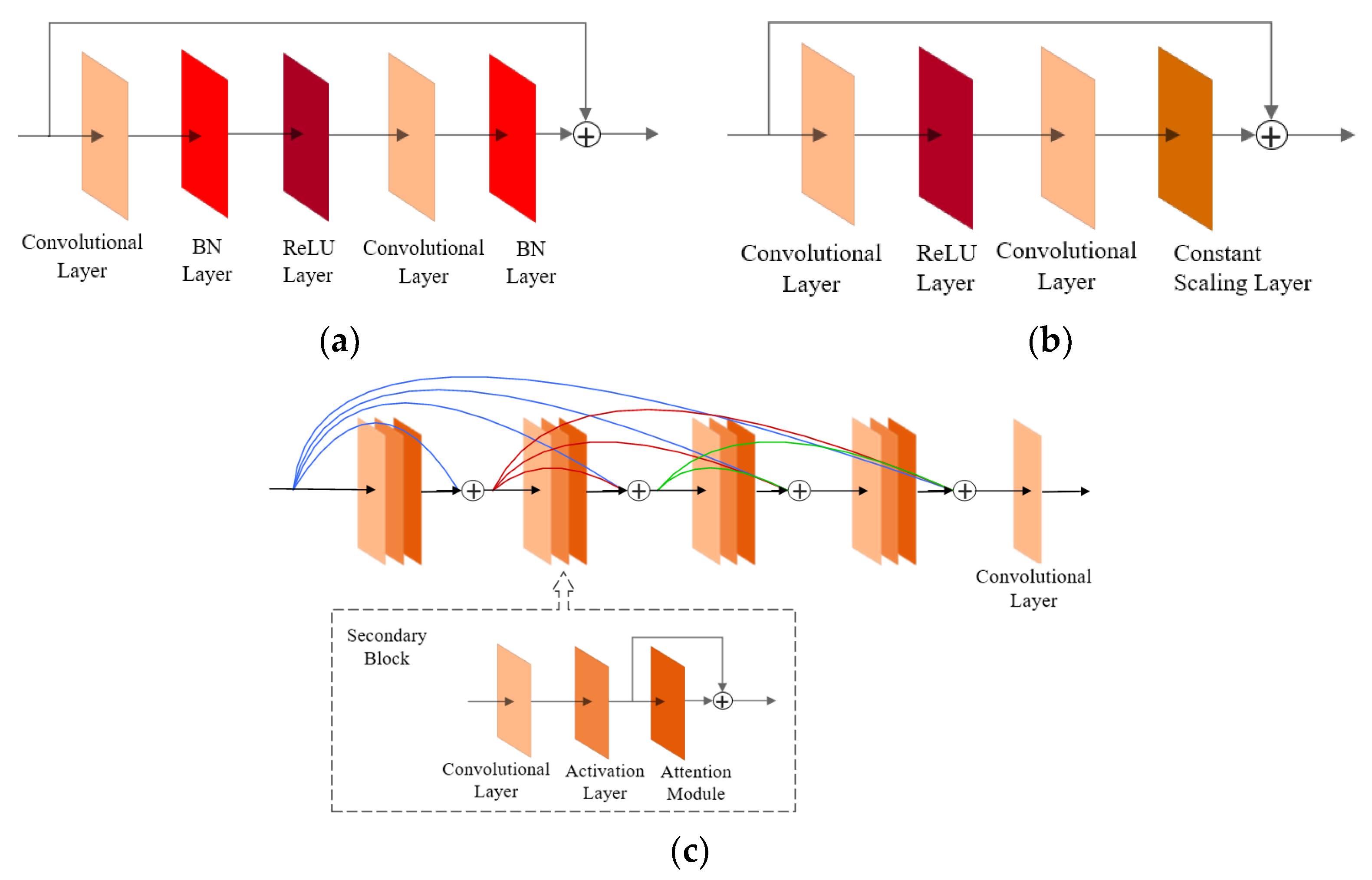 Sensors 22 06693 g010