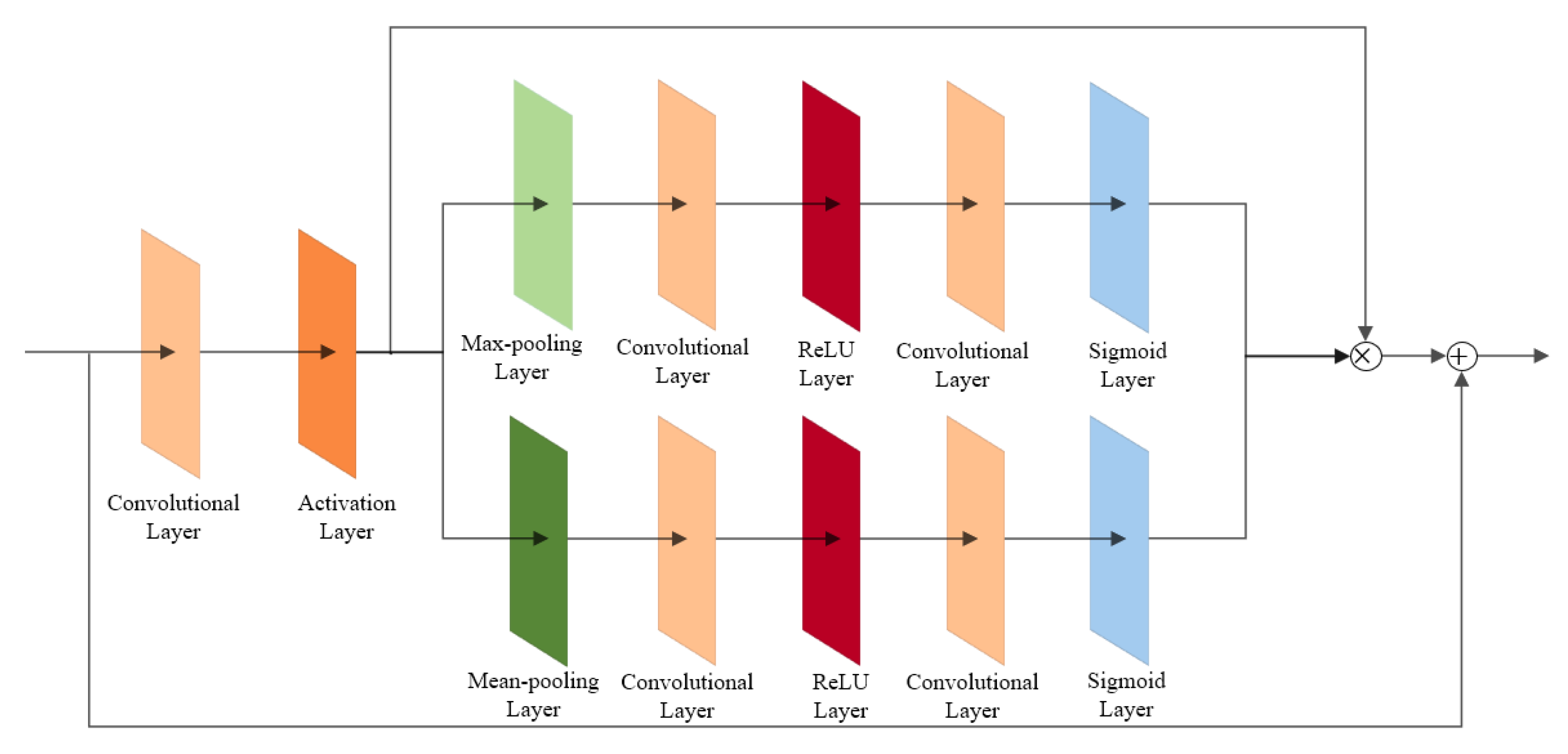 Sensors 22 06693 g011