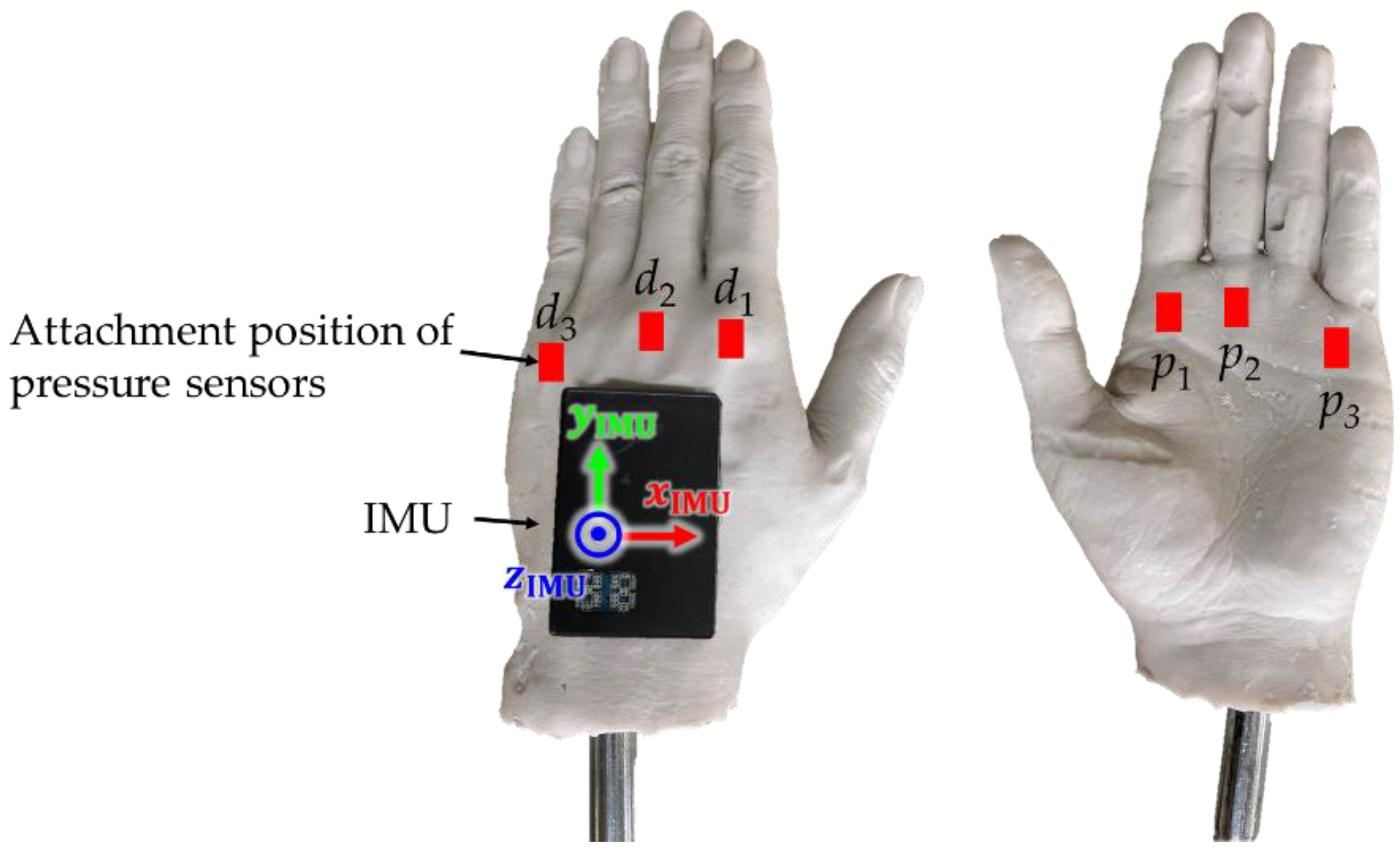 Sensors 22 06695 g002 Sensors 22 06695 g002