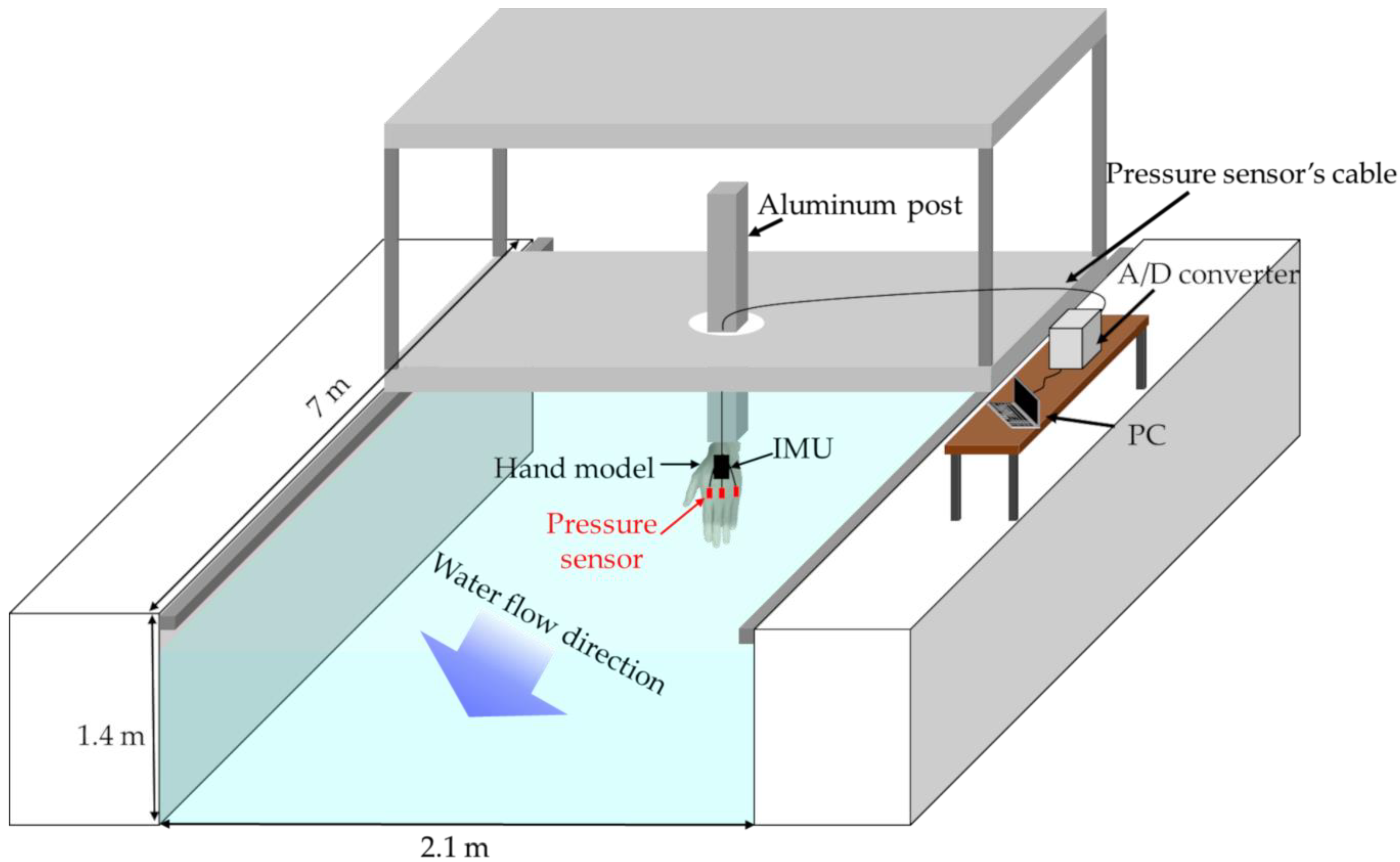 Sensors 22 06695 g003 Sensors 22 06695 g003