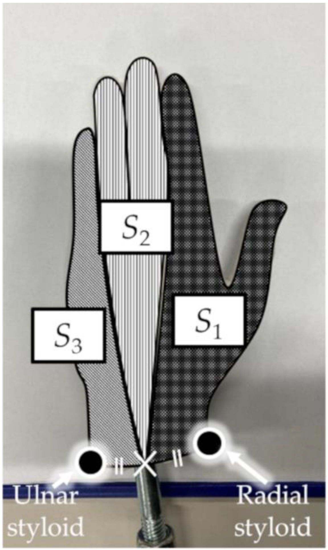 Sensors 22 06695 g004 Sensors 22 06695 g004