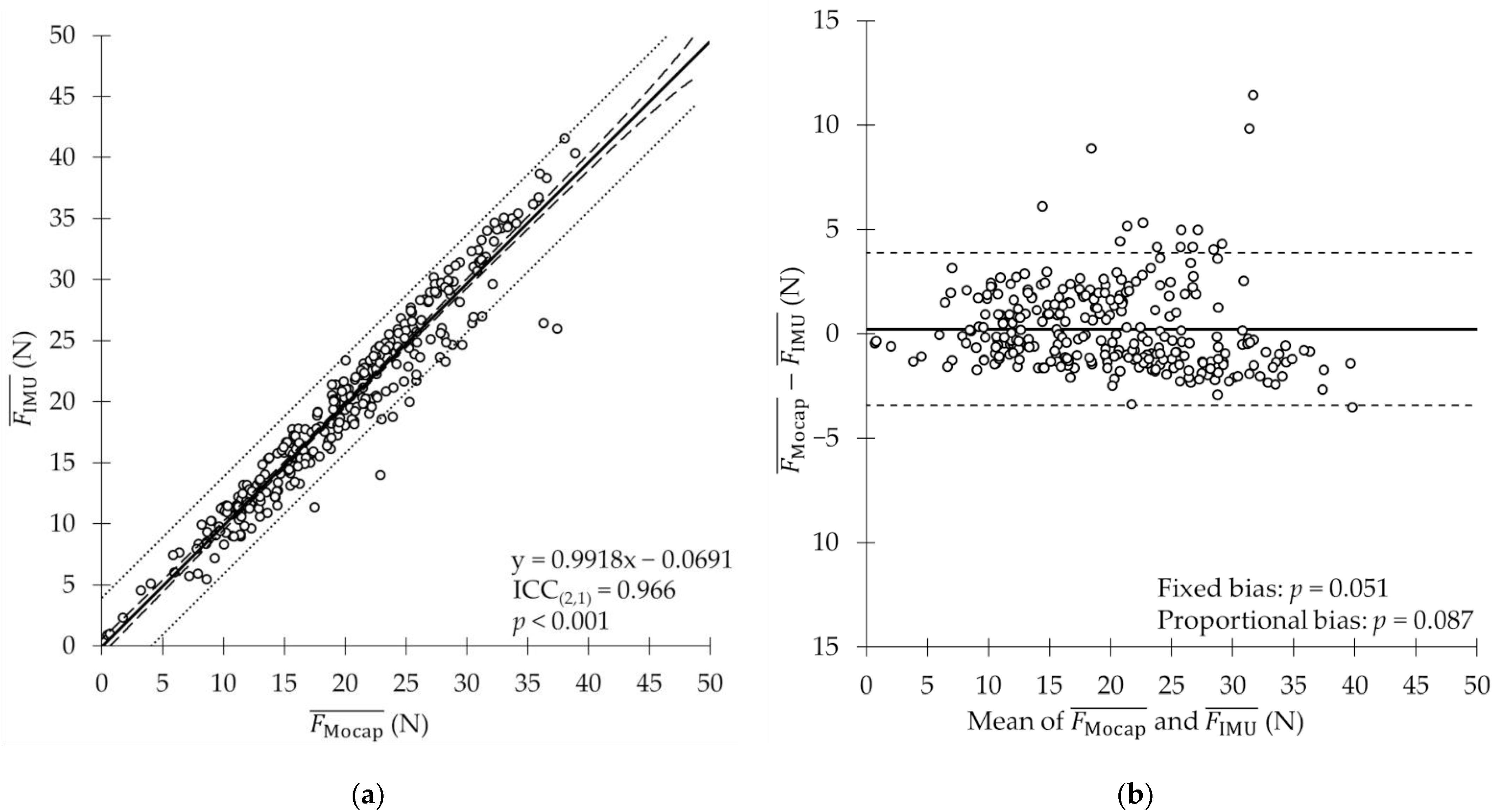 Sensors 22 06695 g008 Sensors 22 06695 g008