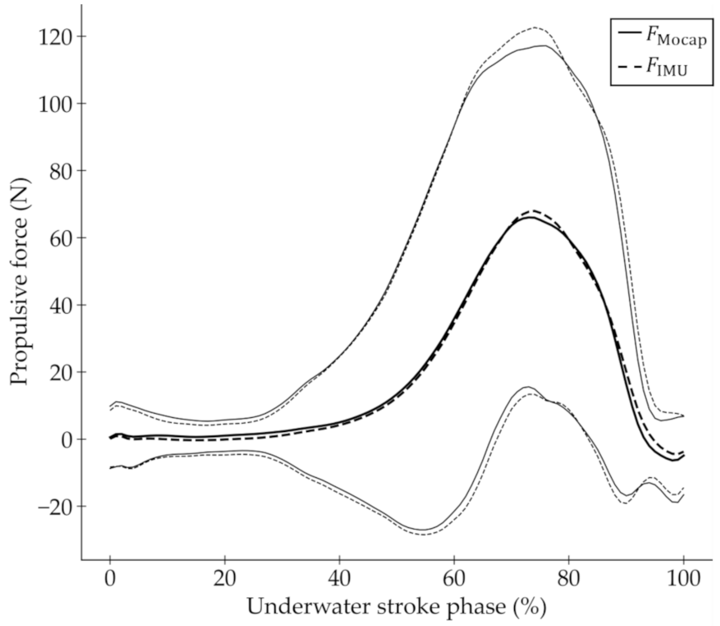 Sensors 22 06695 g009 Sensors 22 06695 g009