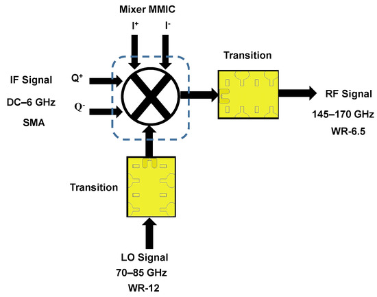 Sensors 22 06696 g012 550