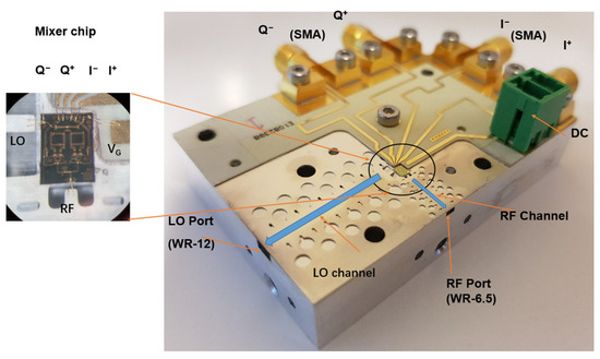 Sensors 22 06696 g013 550