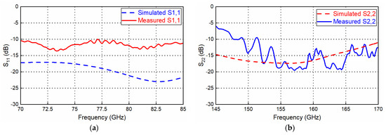 Sensors 22 06696 g014 550