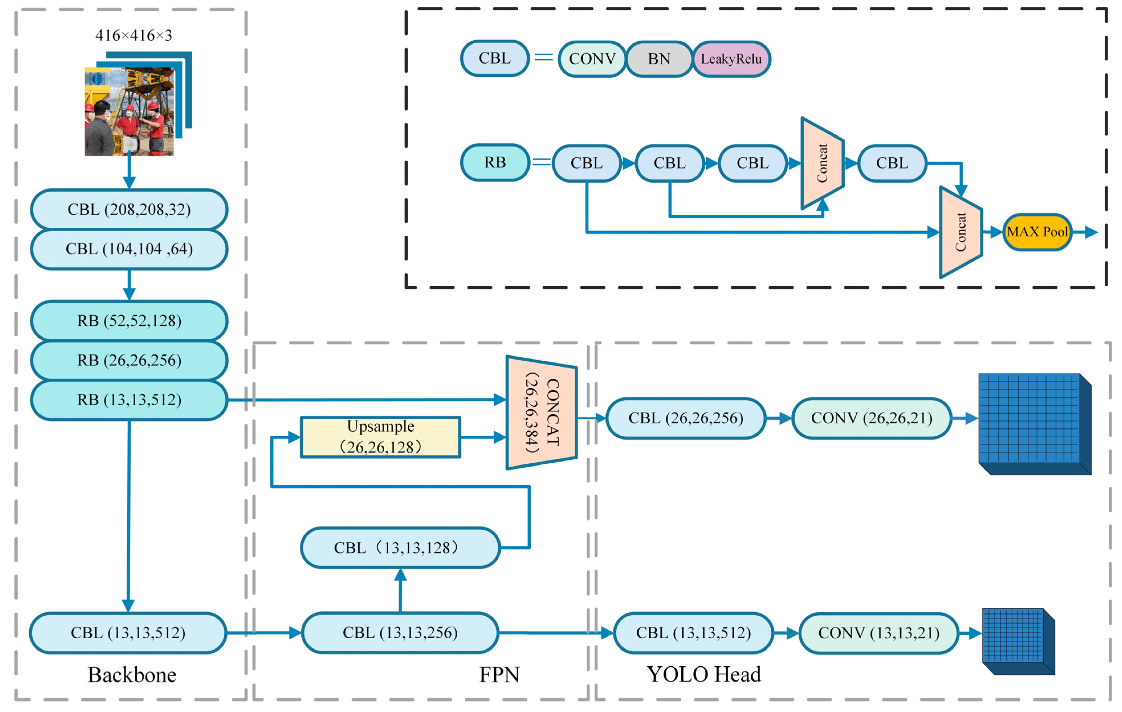 Sensors 22 06702 g001