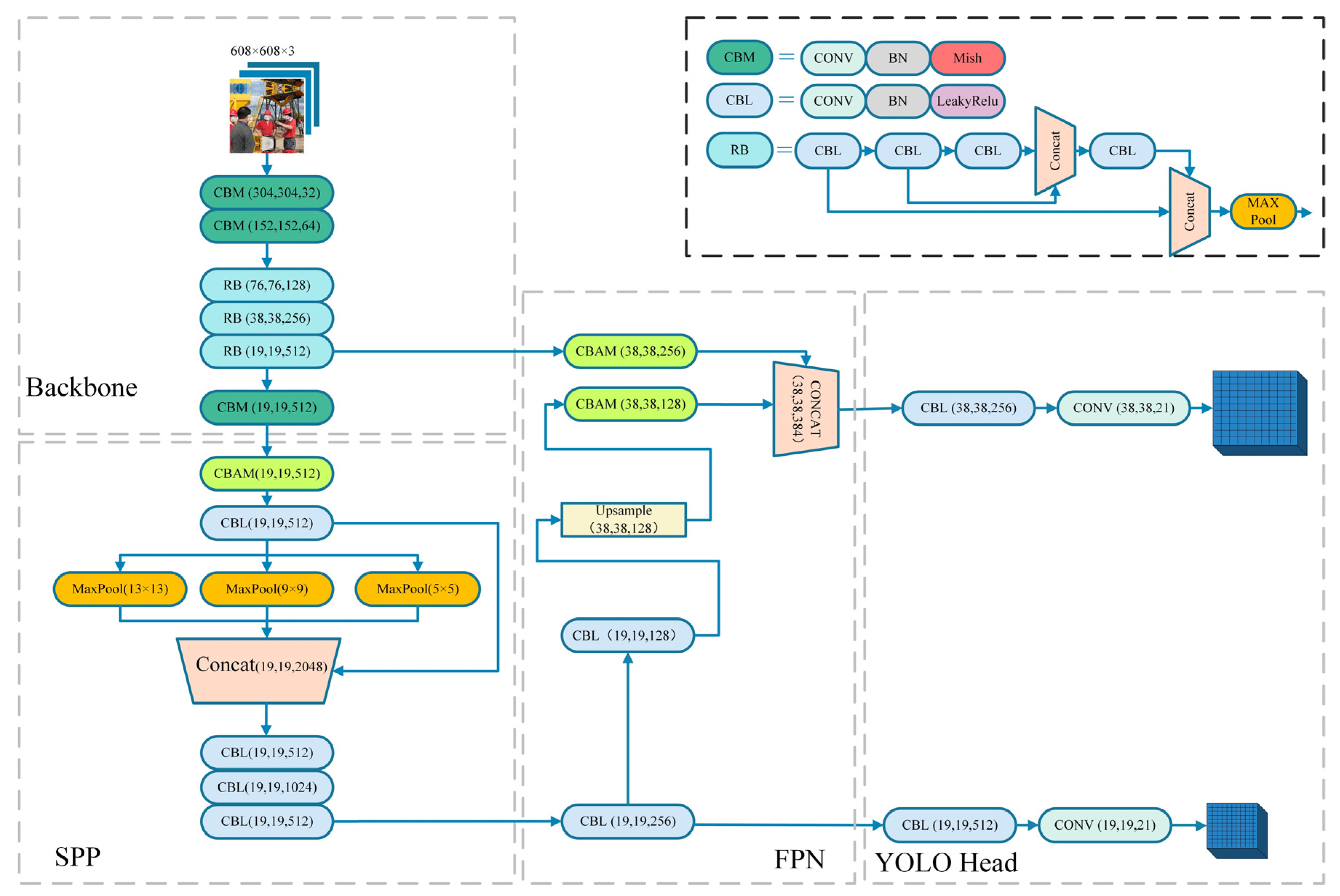 Sensors 22 06702 g003
