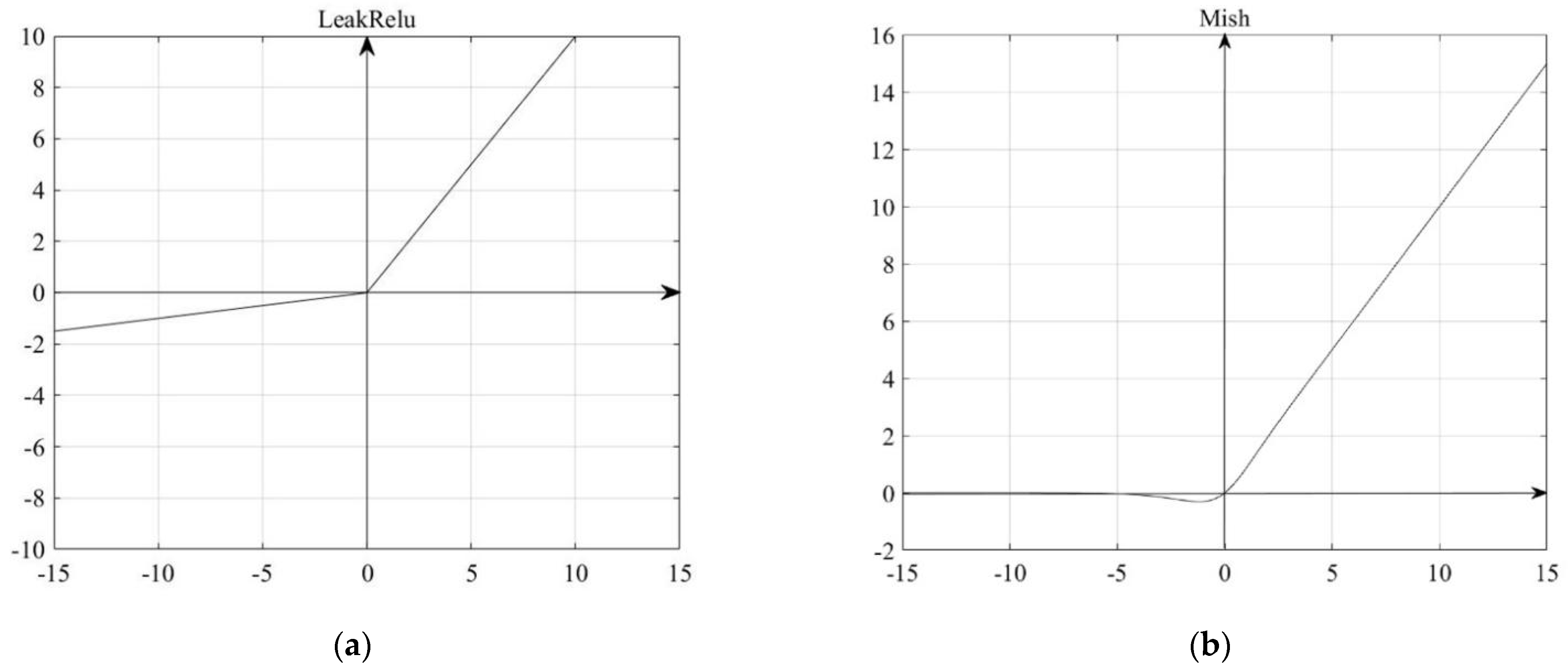 Sensors 22 06702 g004