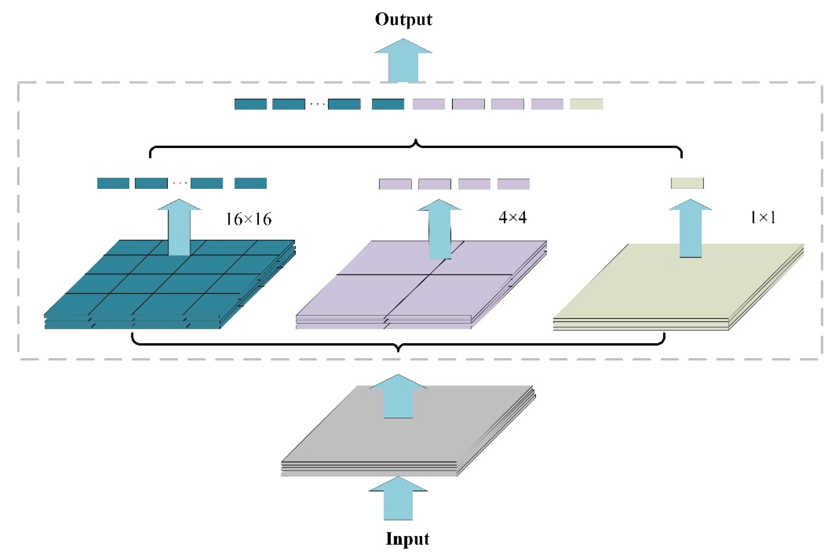 Sensors 22 06702 g005