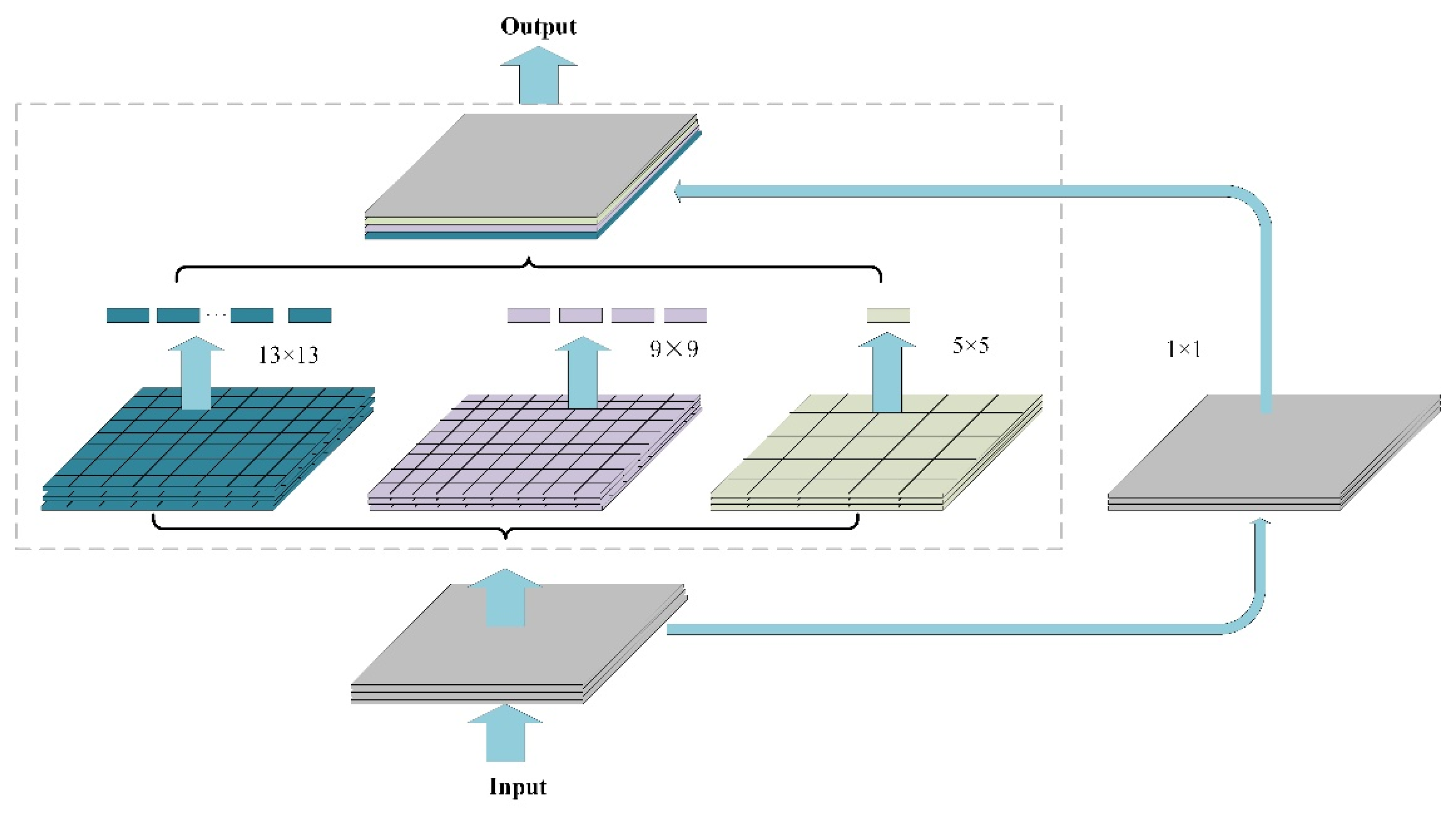 Sensors 22 06702 g006
