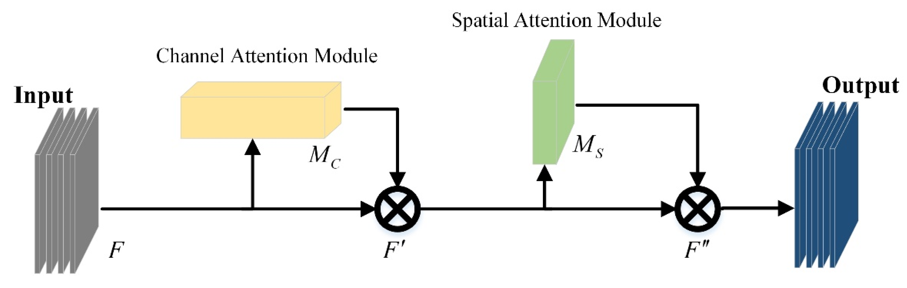 Sensors 22 06702 g007
