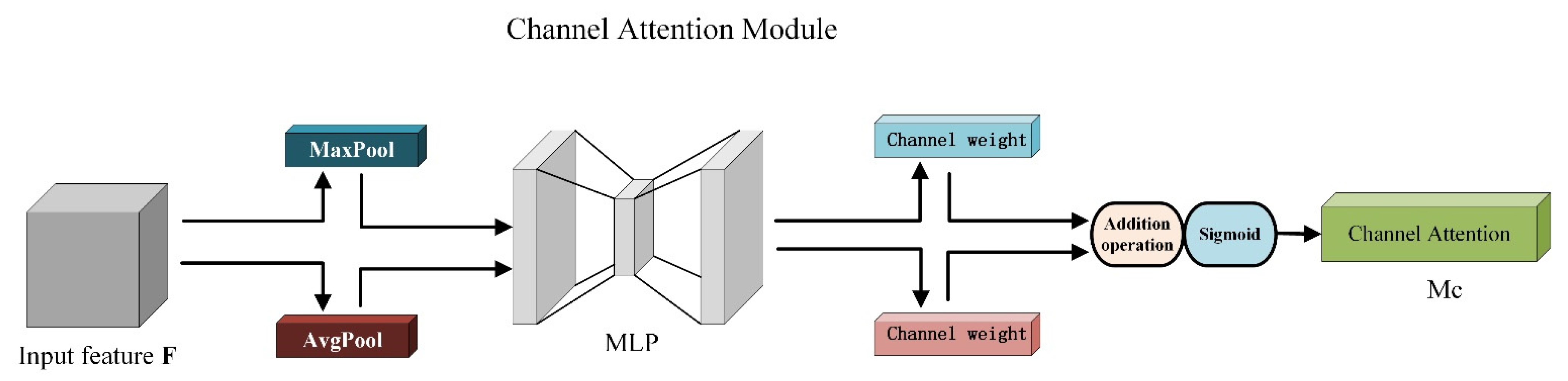 Sensors 22 06702 g008
