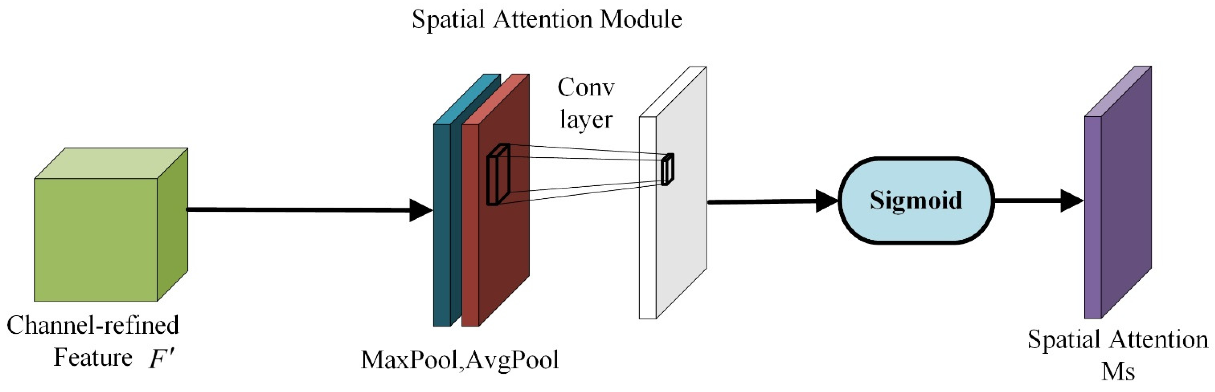 Sensors 22 06702 g009