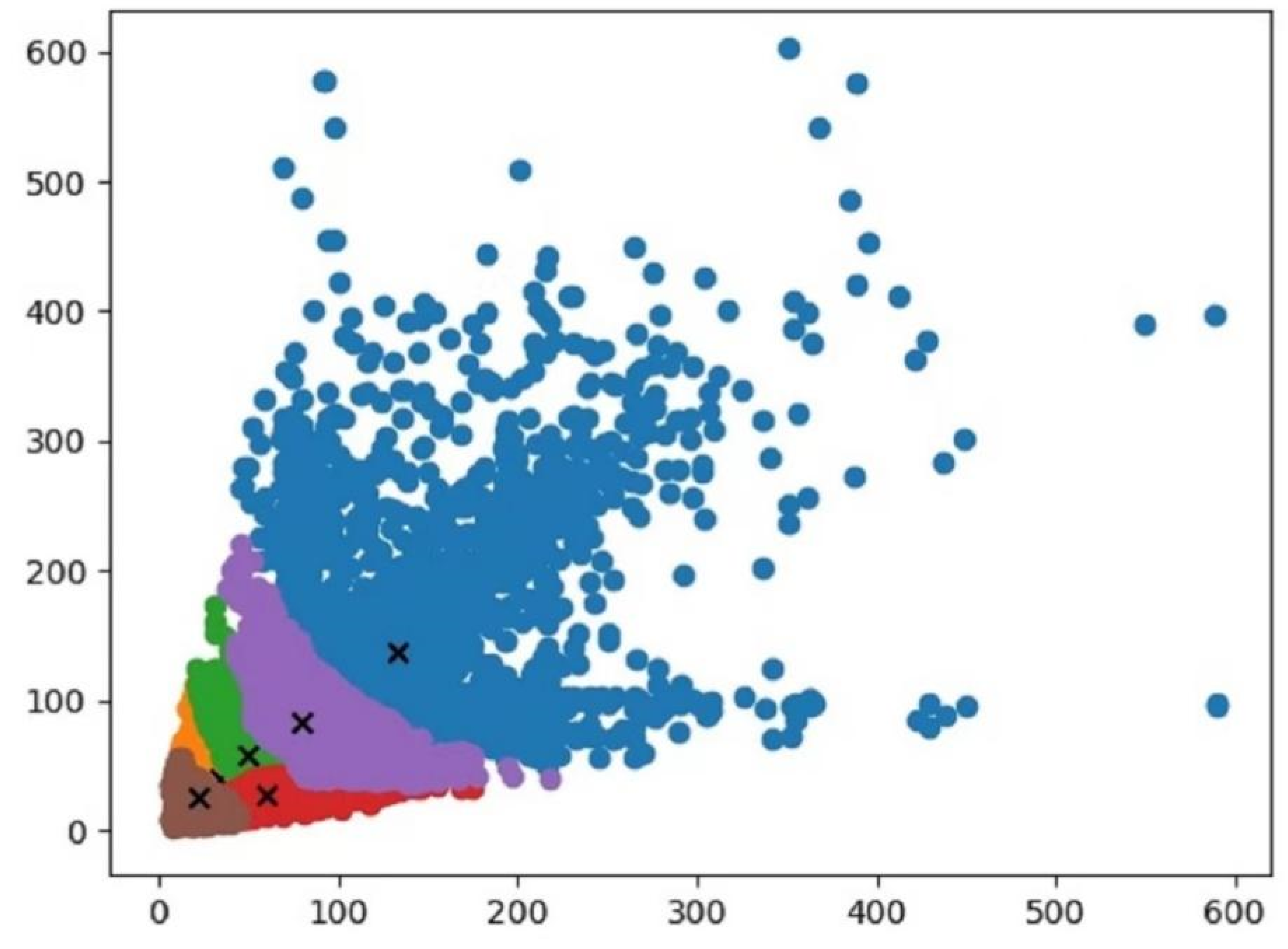 Sensors 22 06702 g012